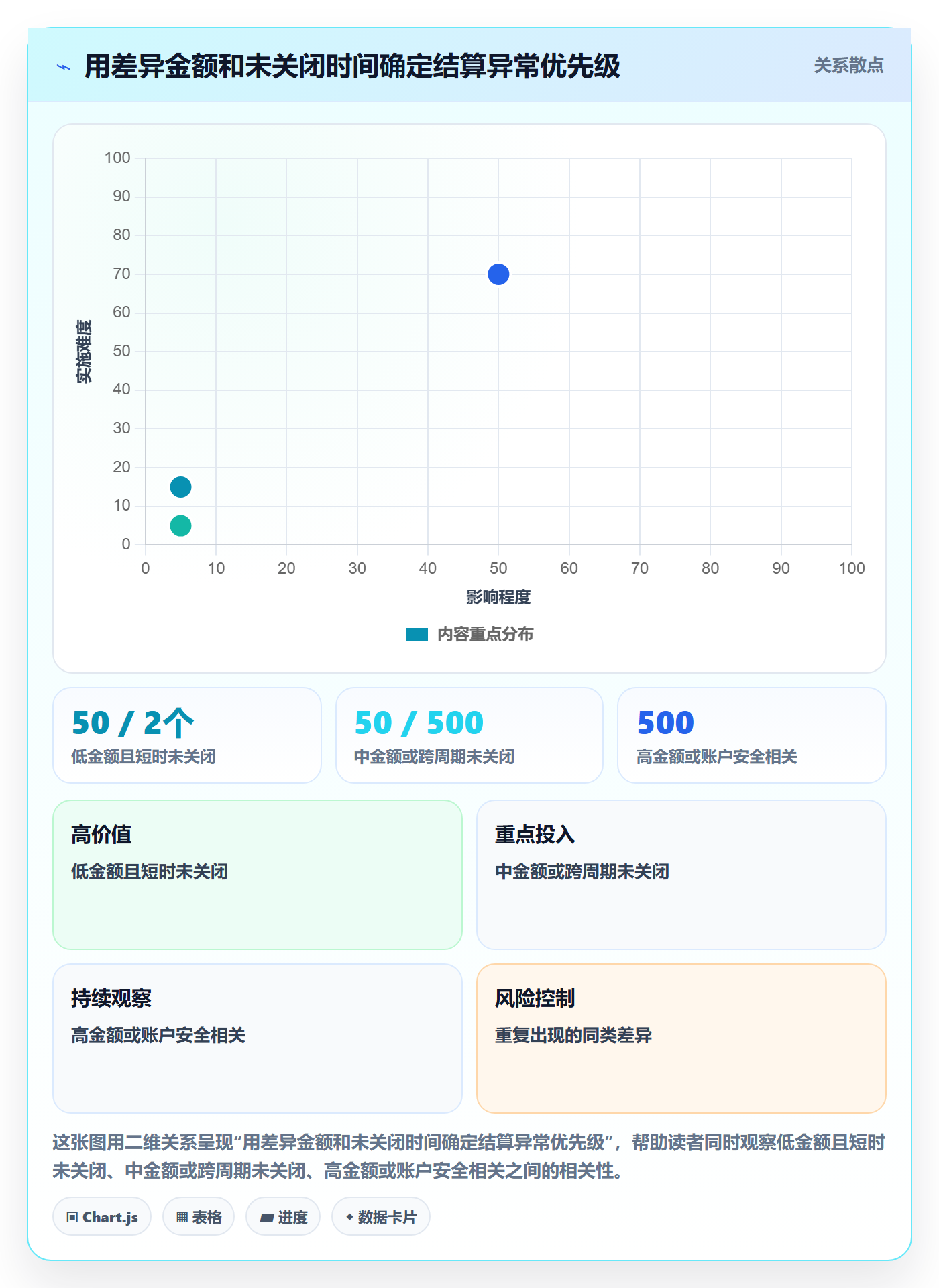 跨境电商工作指南：用问题清单解决支付结算问题