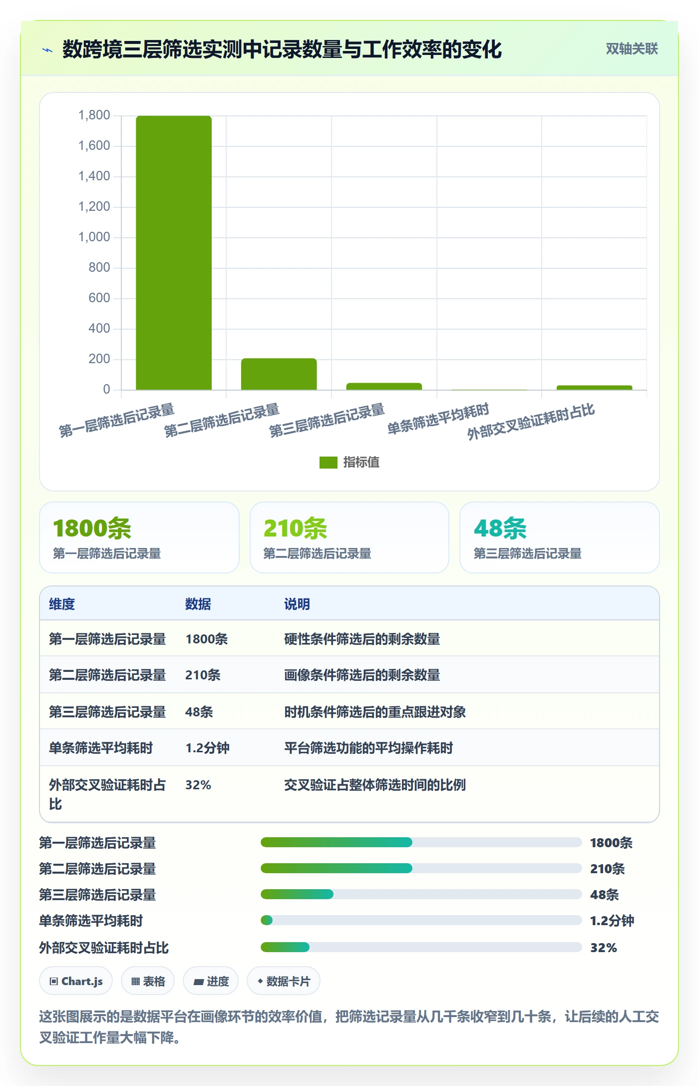 外贸数据分析平台避坑指南：客户画像环节的新手避坑要注意什么