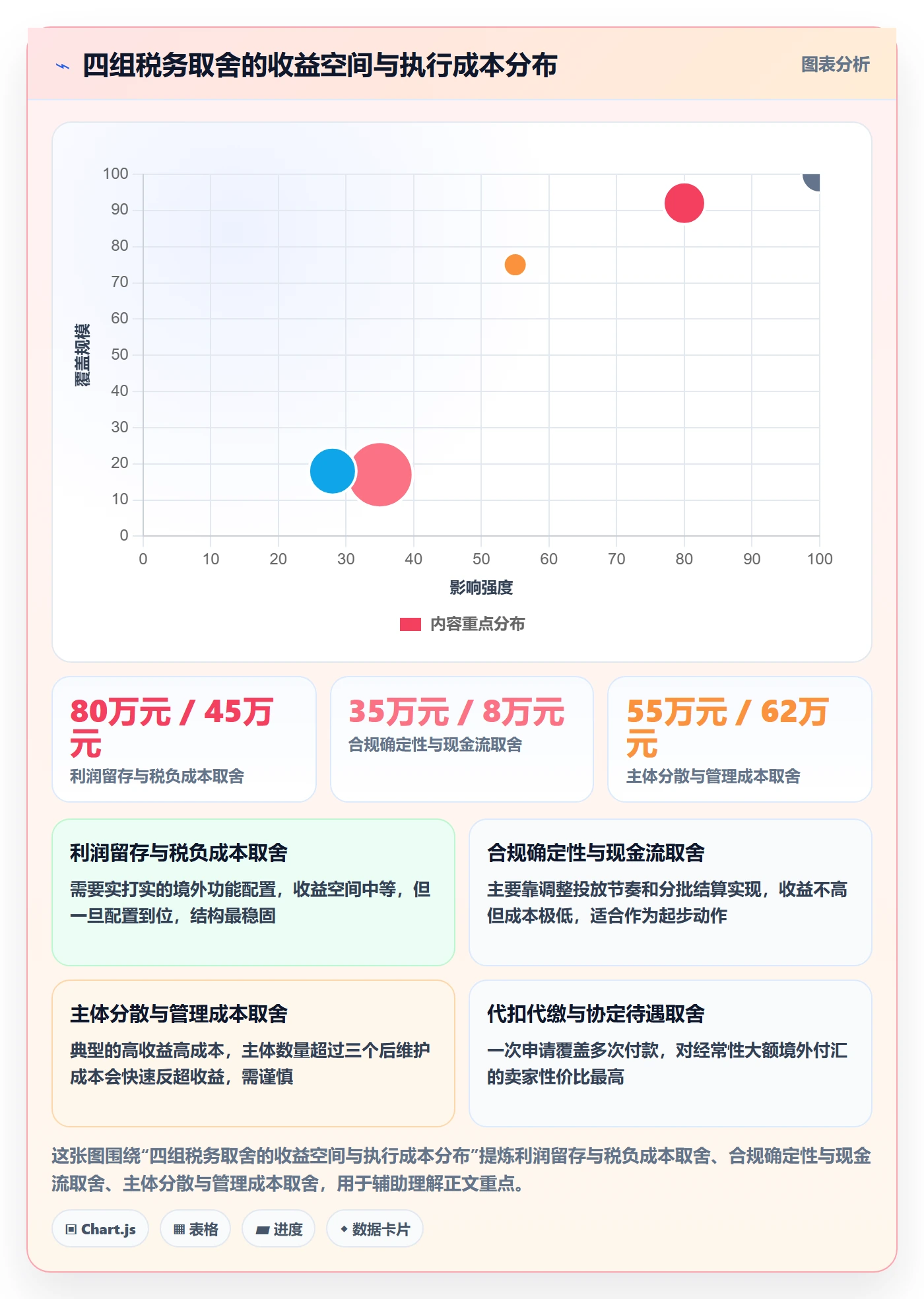 跨境电商运营实施路径：流量获取如何完成税务筹划