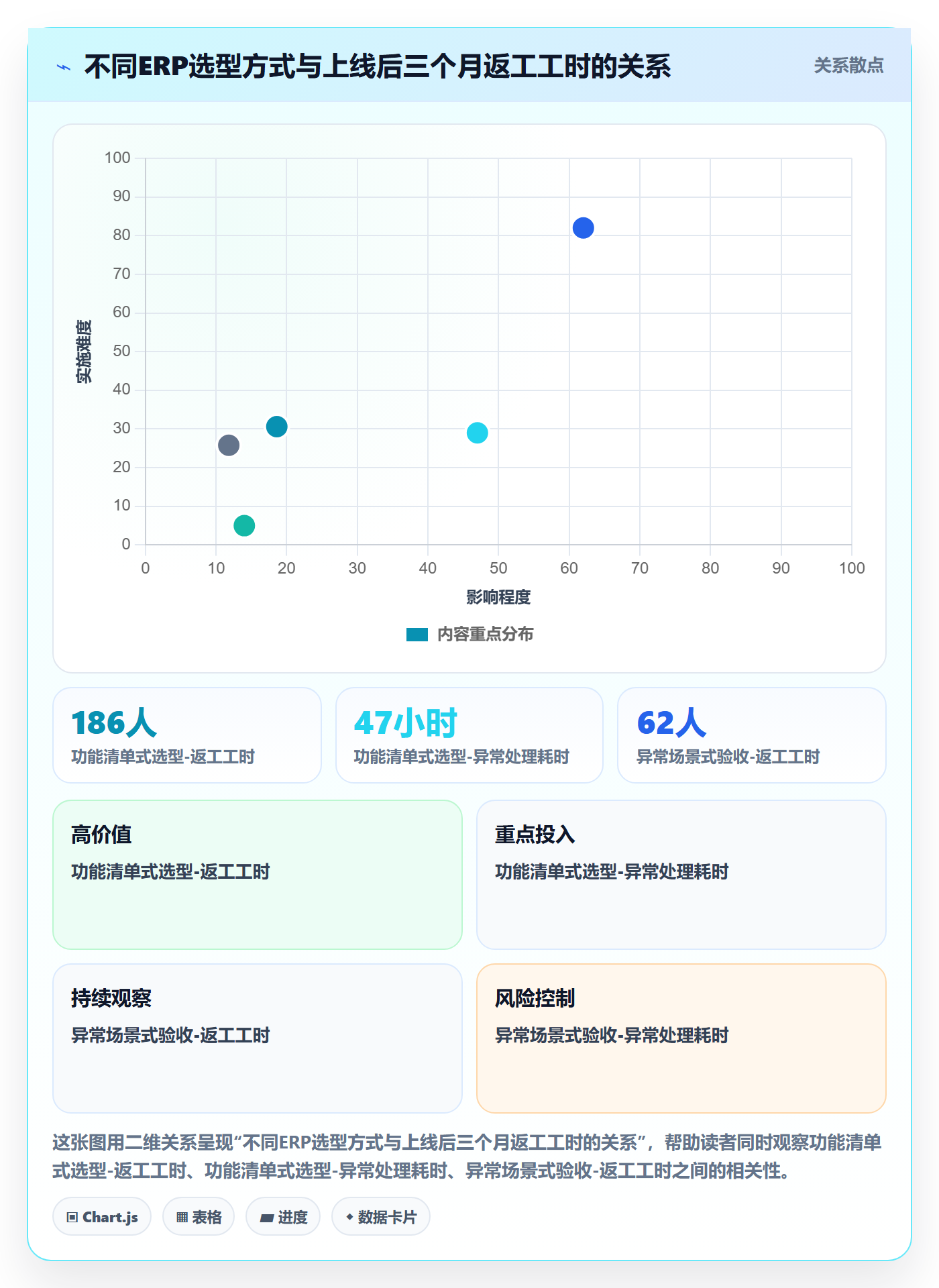erp跨境电商怎么管?以物流对接为核心的精细化运营方案