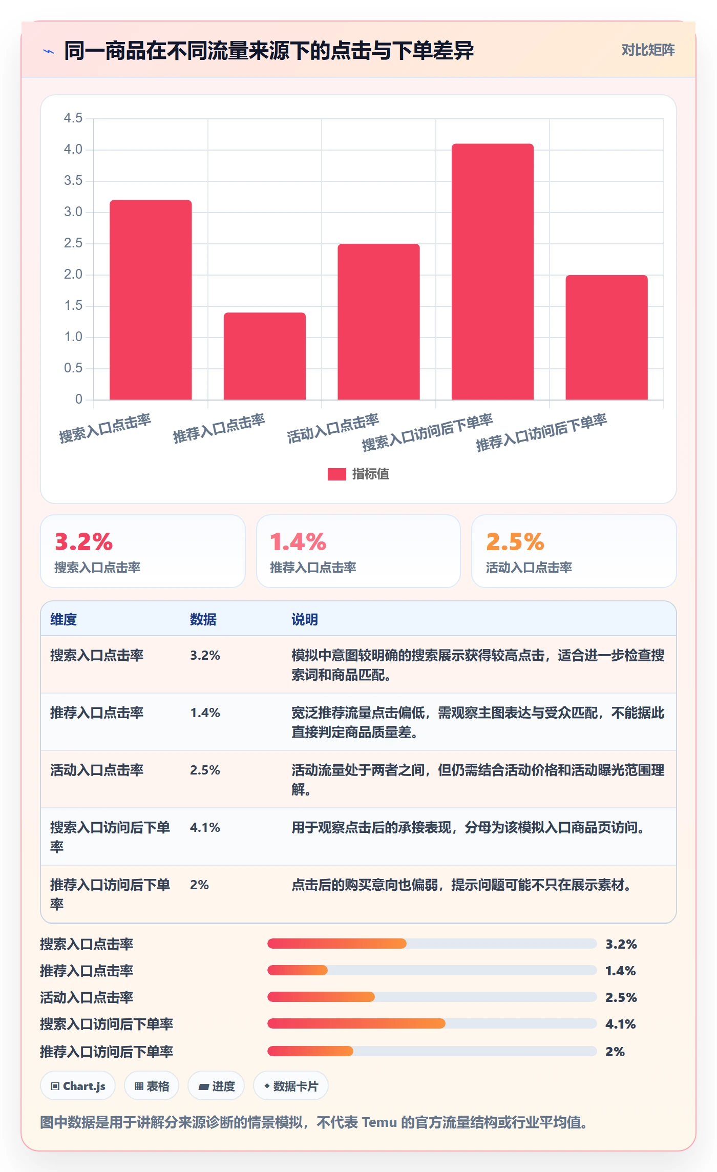 temu基础课：商品发布相关的指标体系一次讲透
