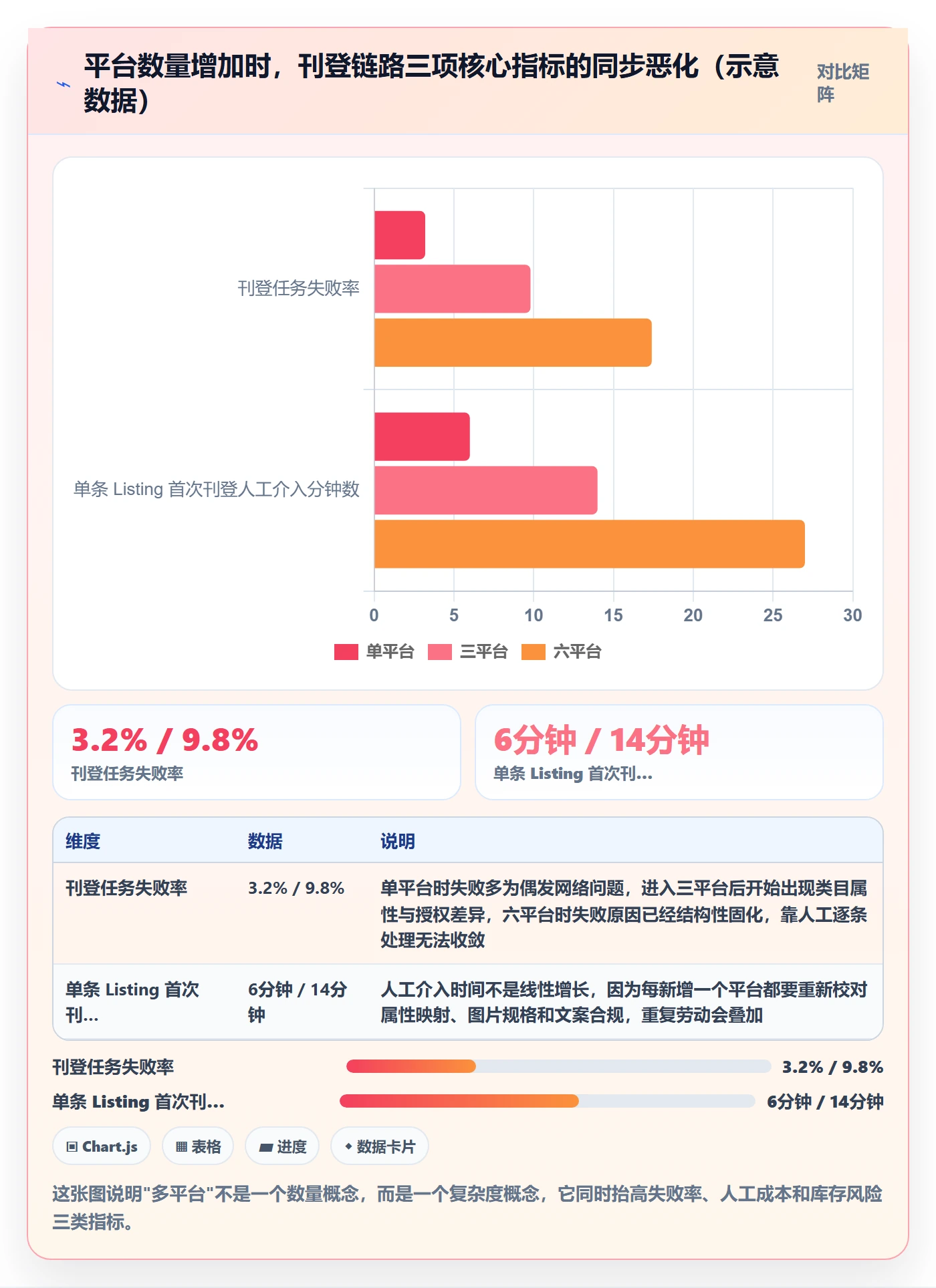 erp跨境电商怎么落地？从多平台刊登讲清风险排查