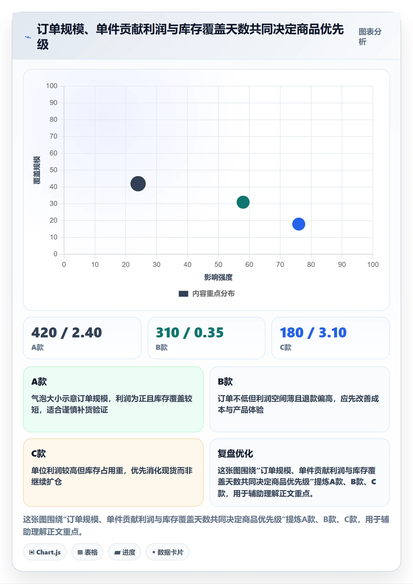 temu怎么落地？从半托管模式讲清指标体系