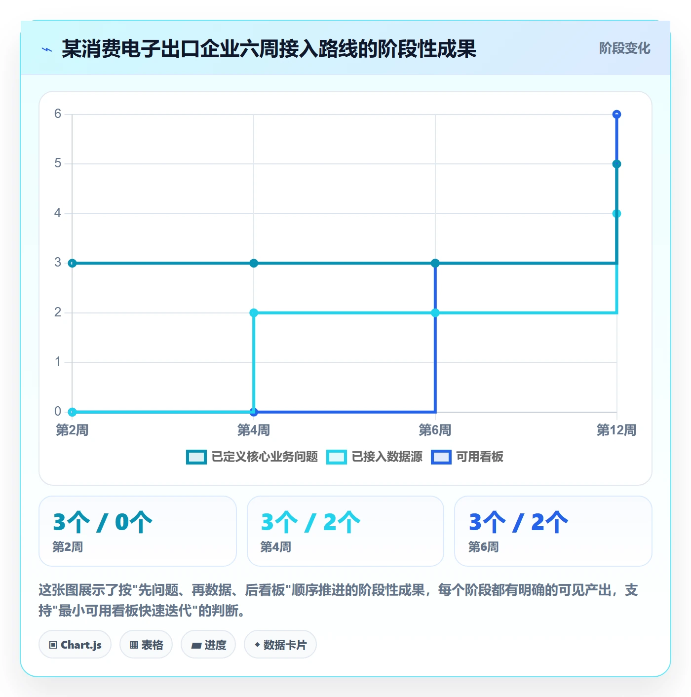 外贸数据分析平台建设路线：从市场趋势到常见误区分几步