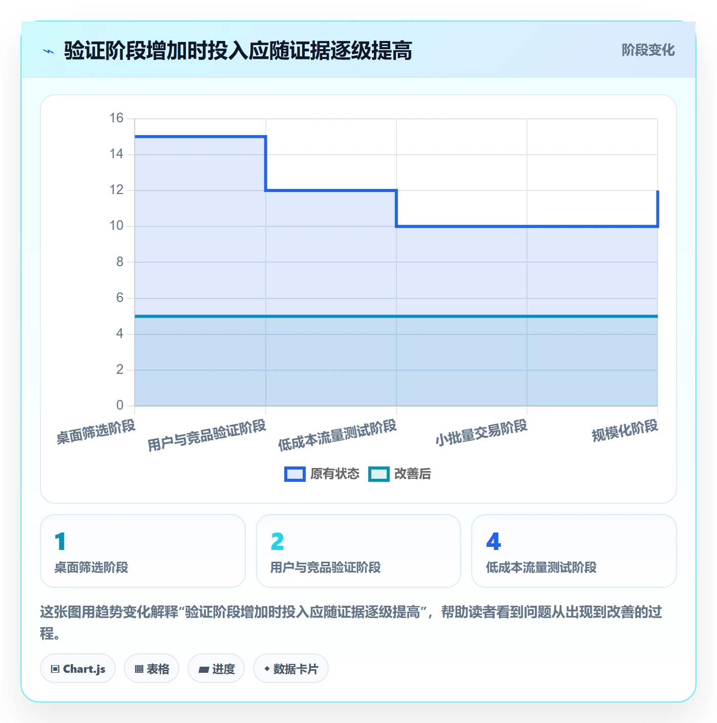 跨境电商应用思路：围绕市场选择拆解市场调研