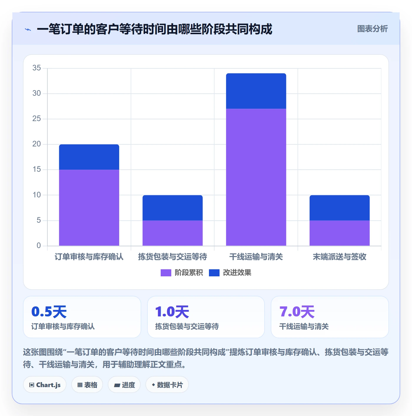 跨境电商怎么落地？从跨境物流讲清团队培训