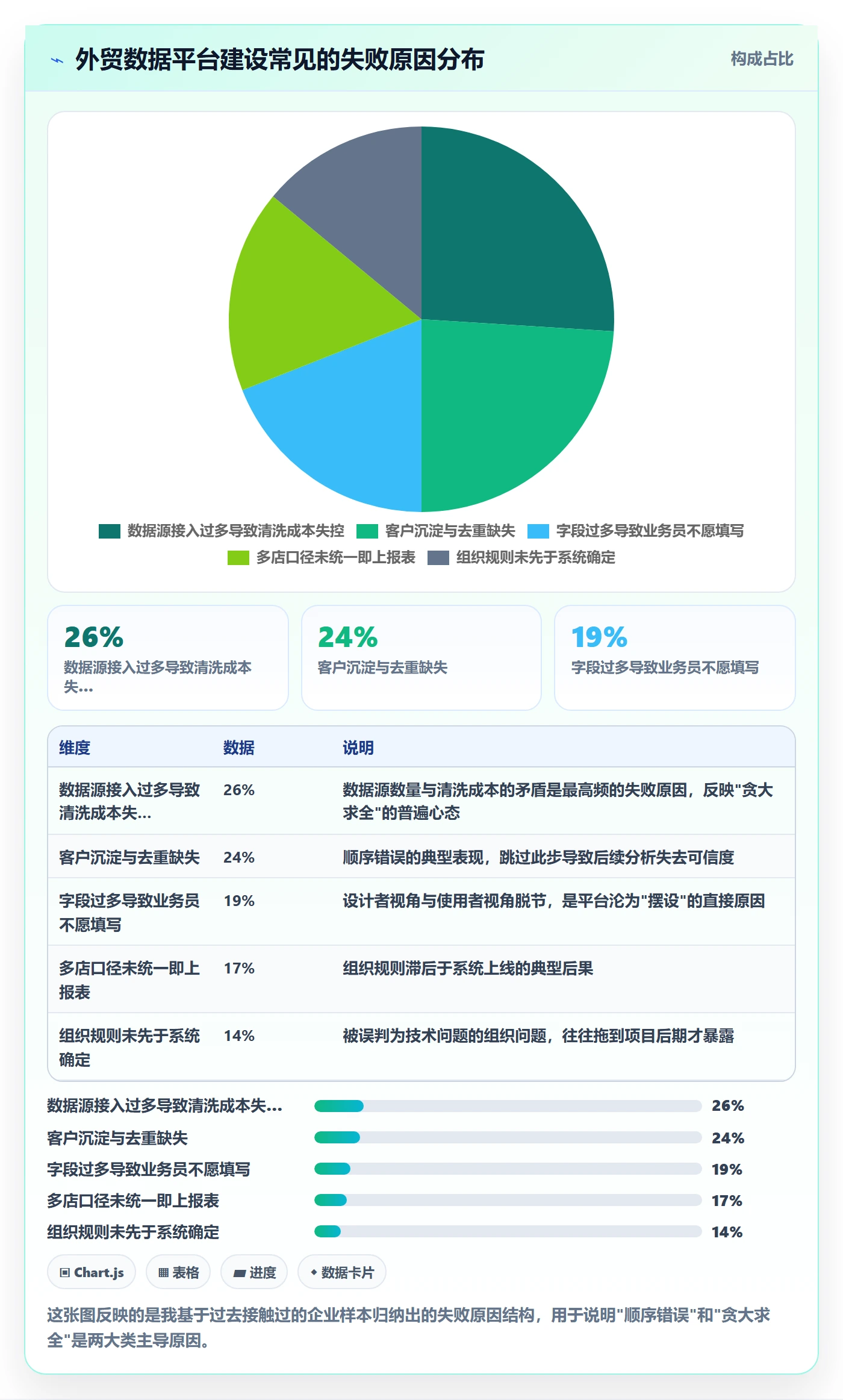 外贸数据分析平台建设路线：从买家查询到多店经营分几步