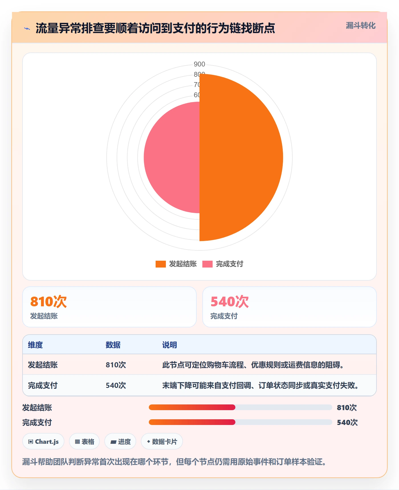 电商数据查询网站方案设计：流量分析场景的风险排查怎么做