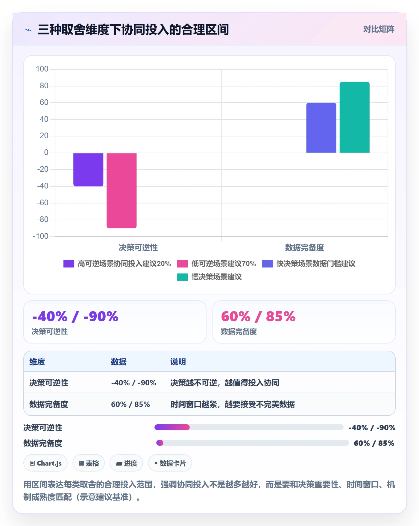 想做好商品分析，先掌握团队协同中的价格带