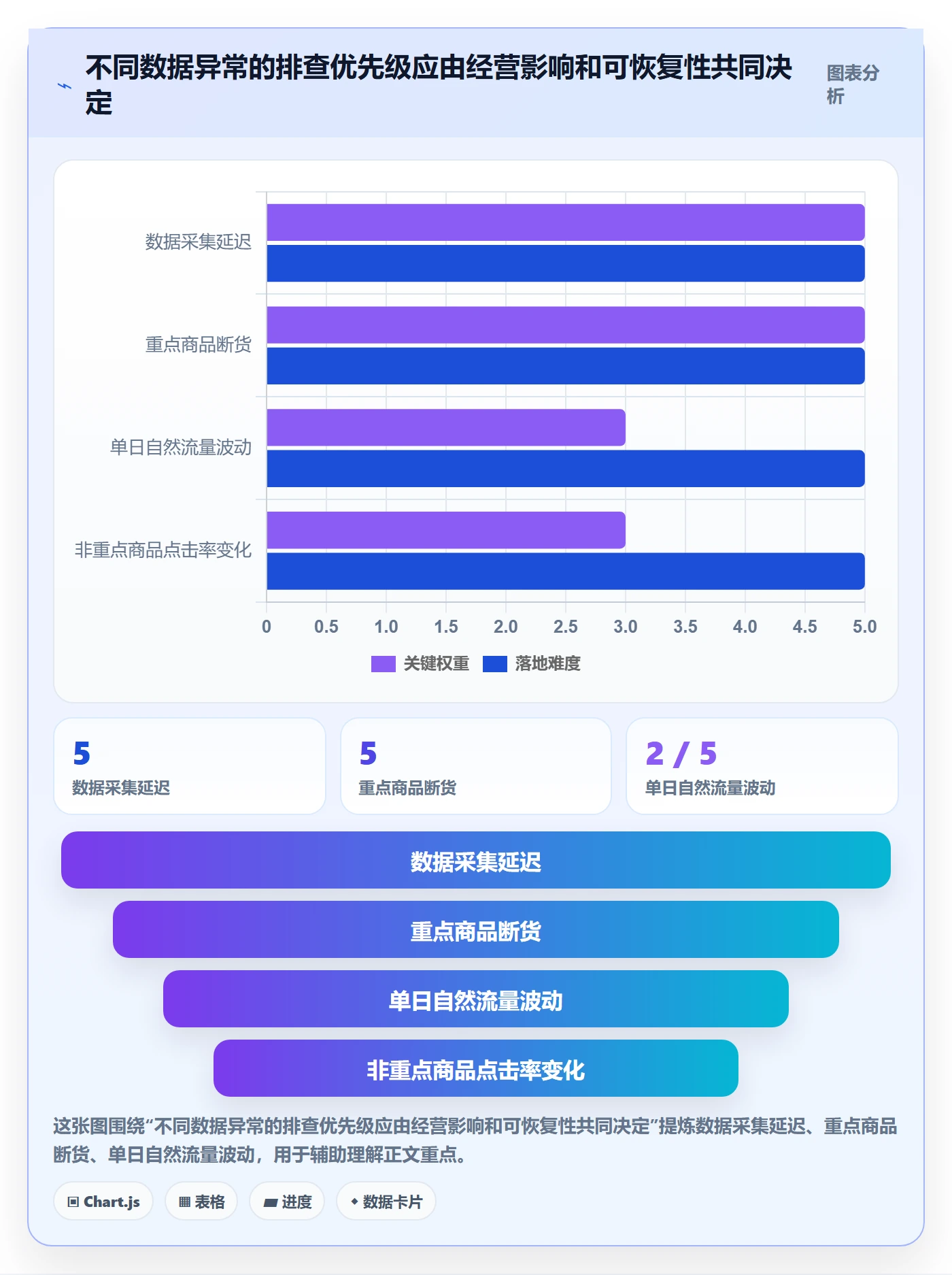 电商数据查询网站基础课：流量分析相关的日常管理一次讲透