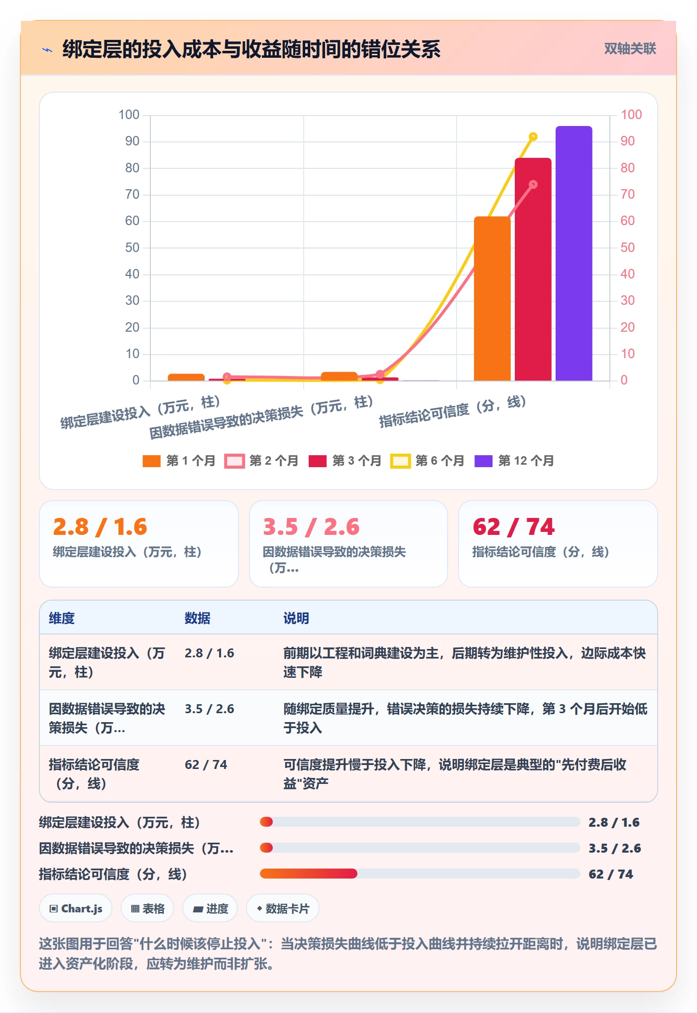 UPC码数据方法：用商品绑定支撑指标体系判断
