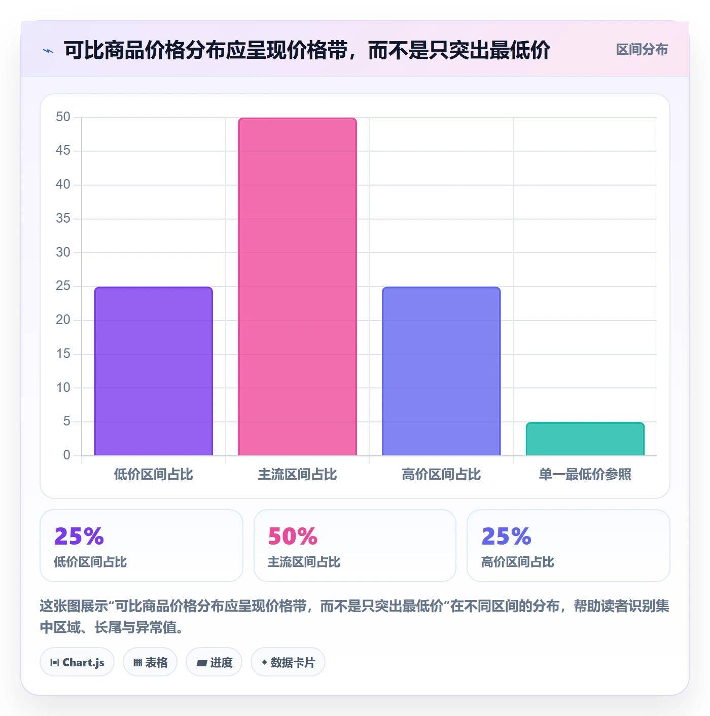 temu进阶课：围绕商品发布完善定价策略