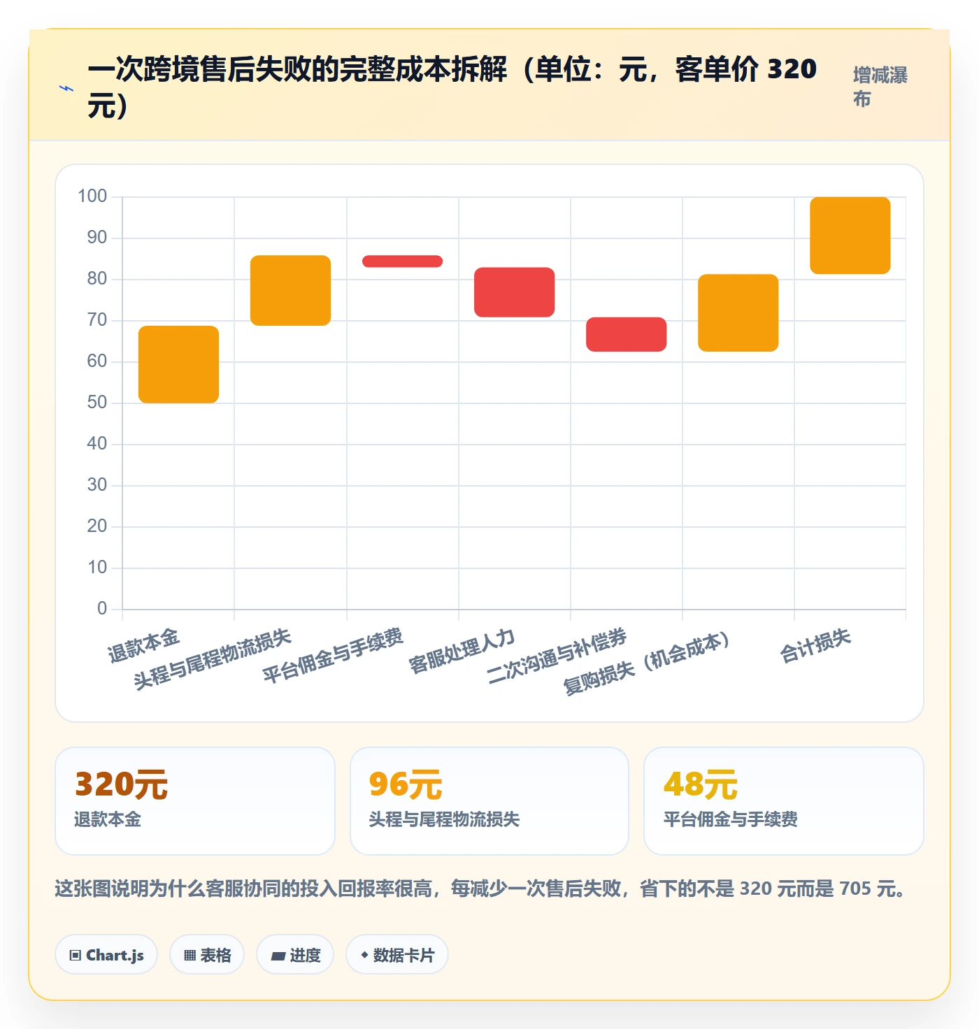 跨境电商运营避坑指南：客户服务环节的团队协同要注意什么