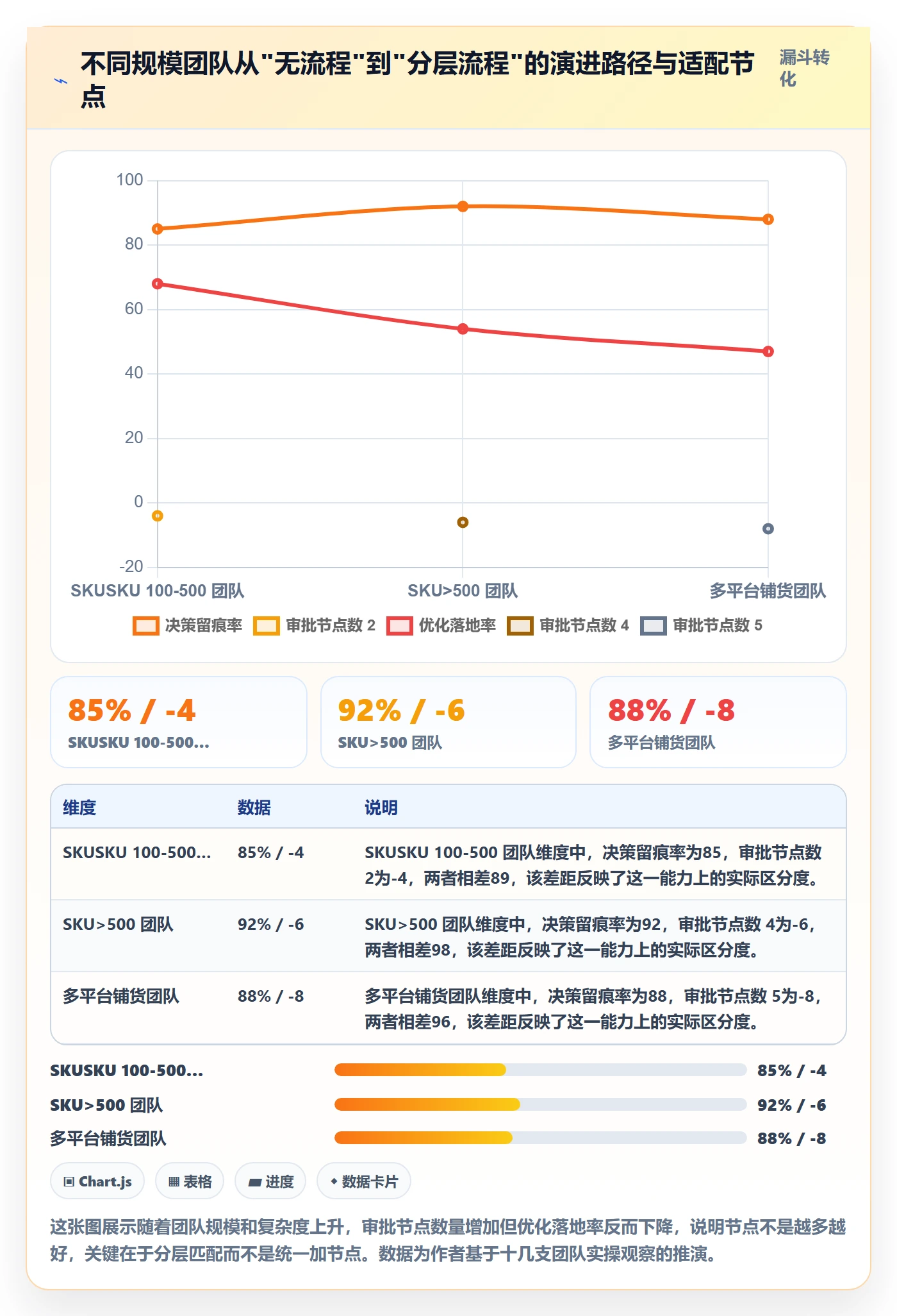 商品分析业务拆解：组合优化为什么影响流程设计