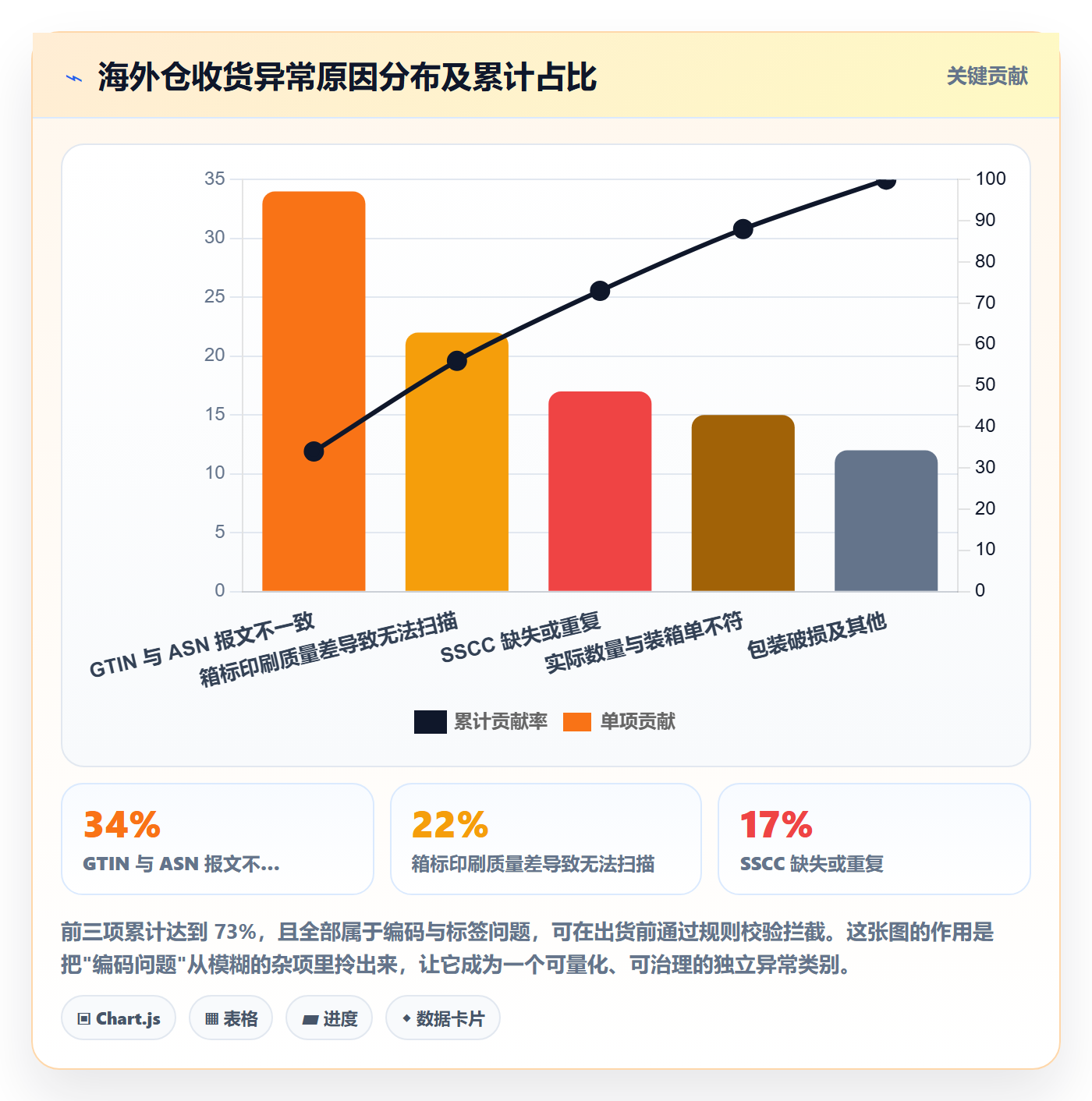 UPC码运营框架：把GS1注册纳入跨境物流