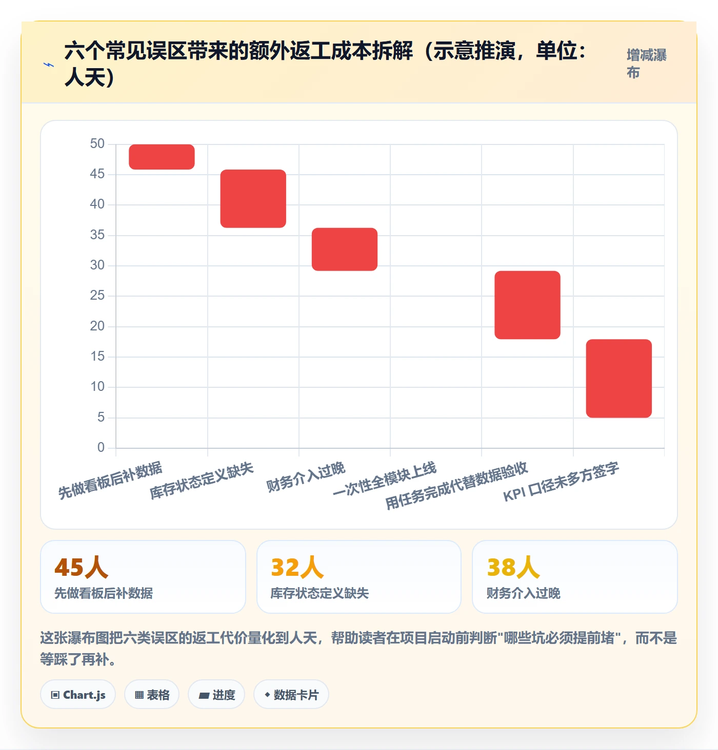 erp跨境电商建设路线:从库存管理到绩效考核分几步