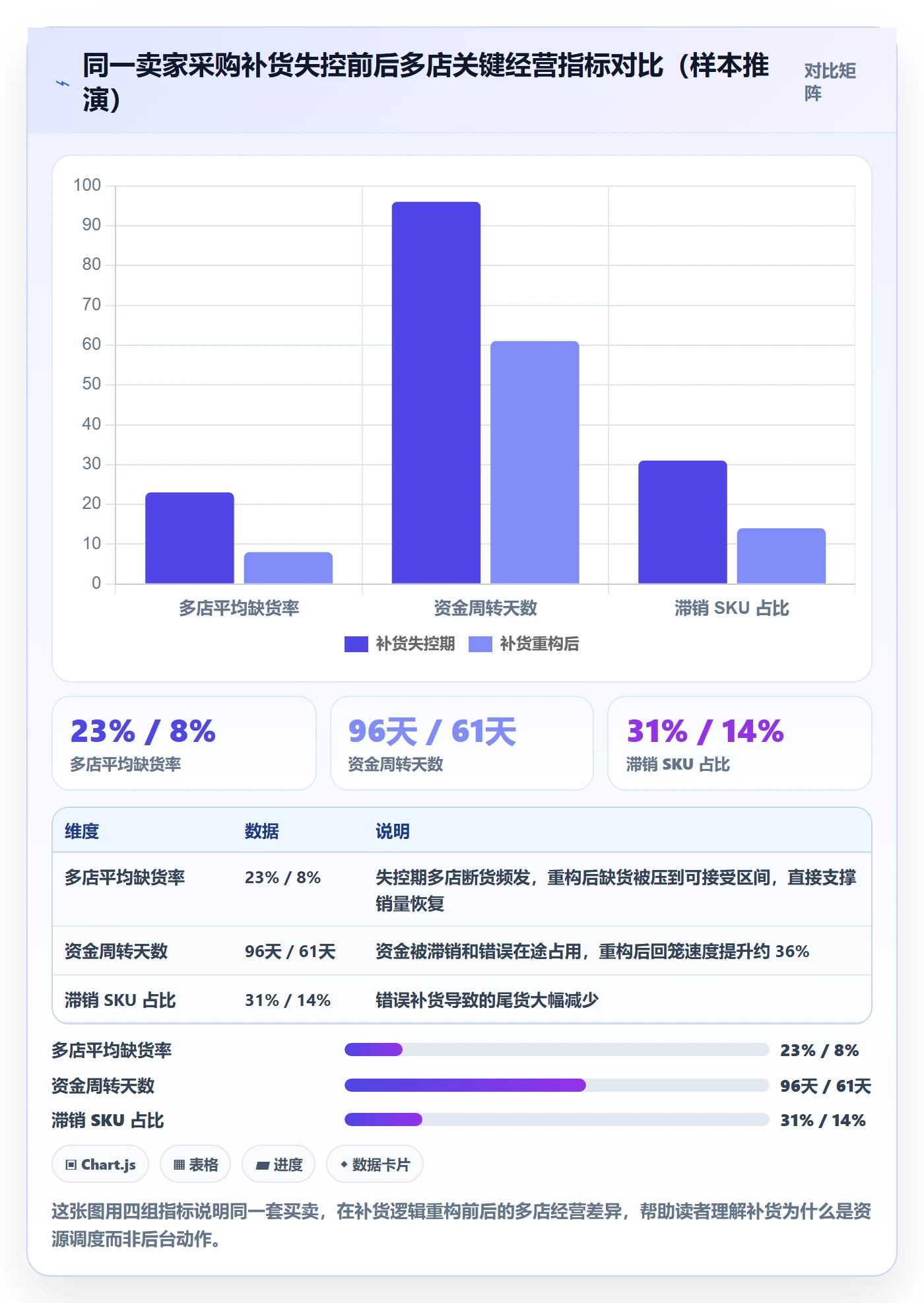erp跨境电商业务拆解：采购补货为什么影响多店经营