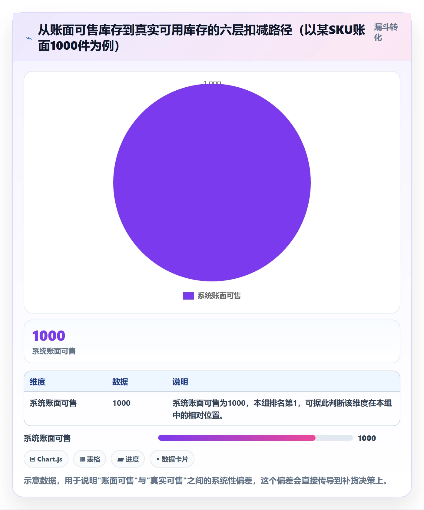 亚马逊软件优化清单:库存管理与季度复盘的关键动作