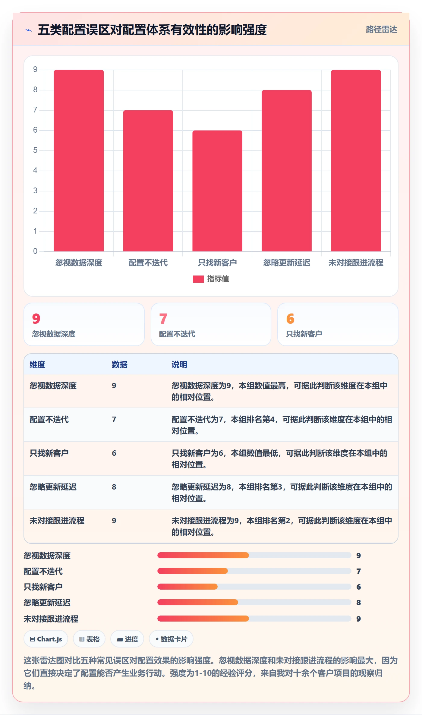 外贸数据分析平台配置指南：市场趋势需要哪些落地案例设置