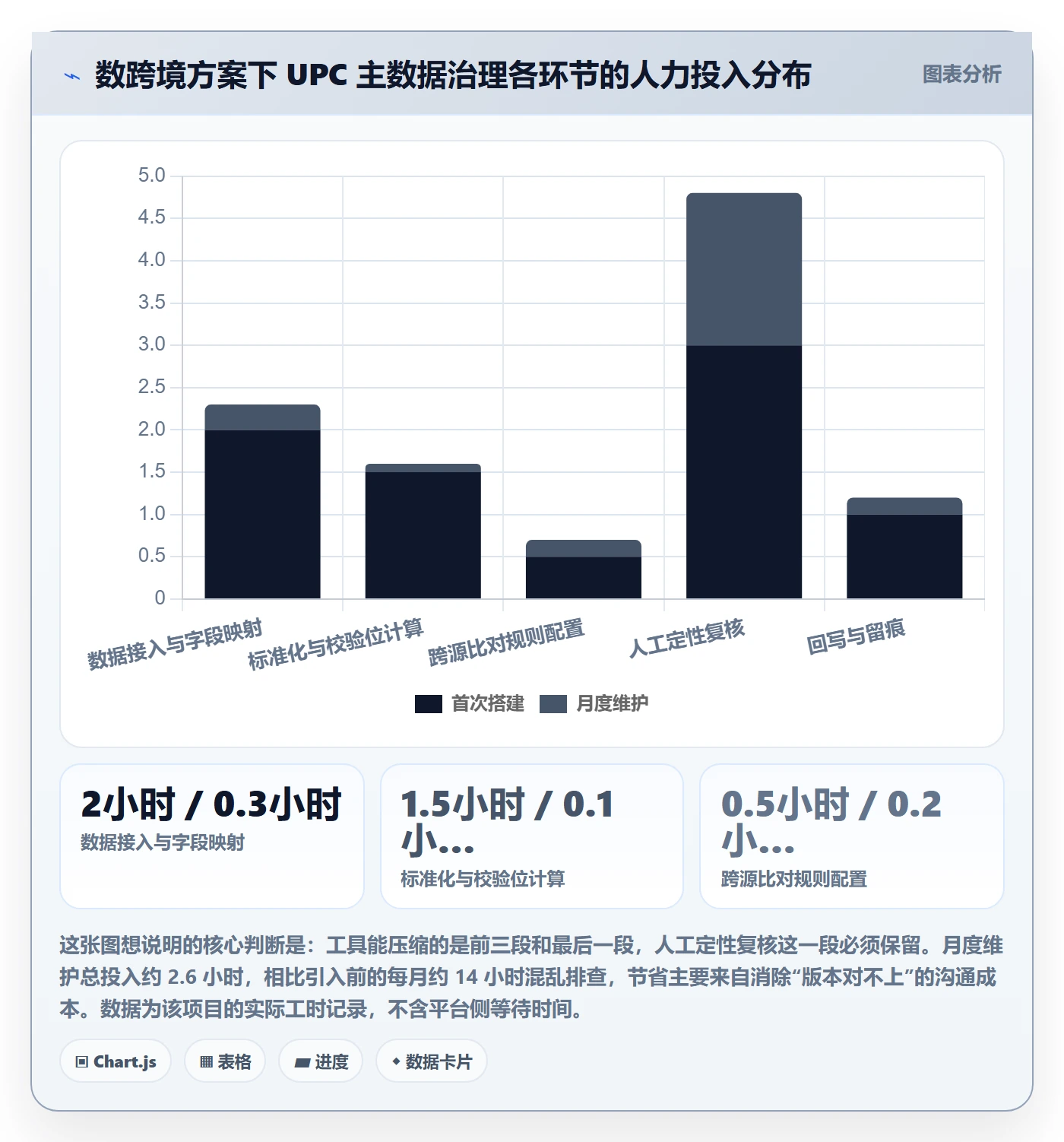 UPC码基础课：重复码排查相关的团队协同一次讲透