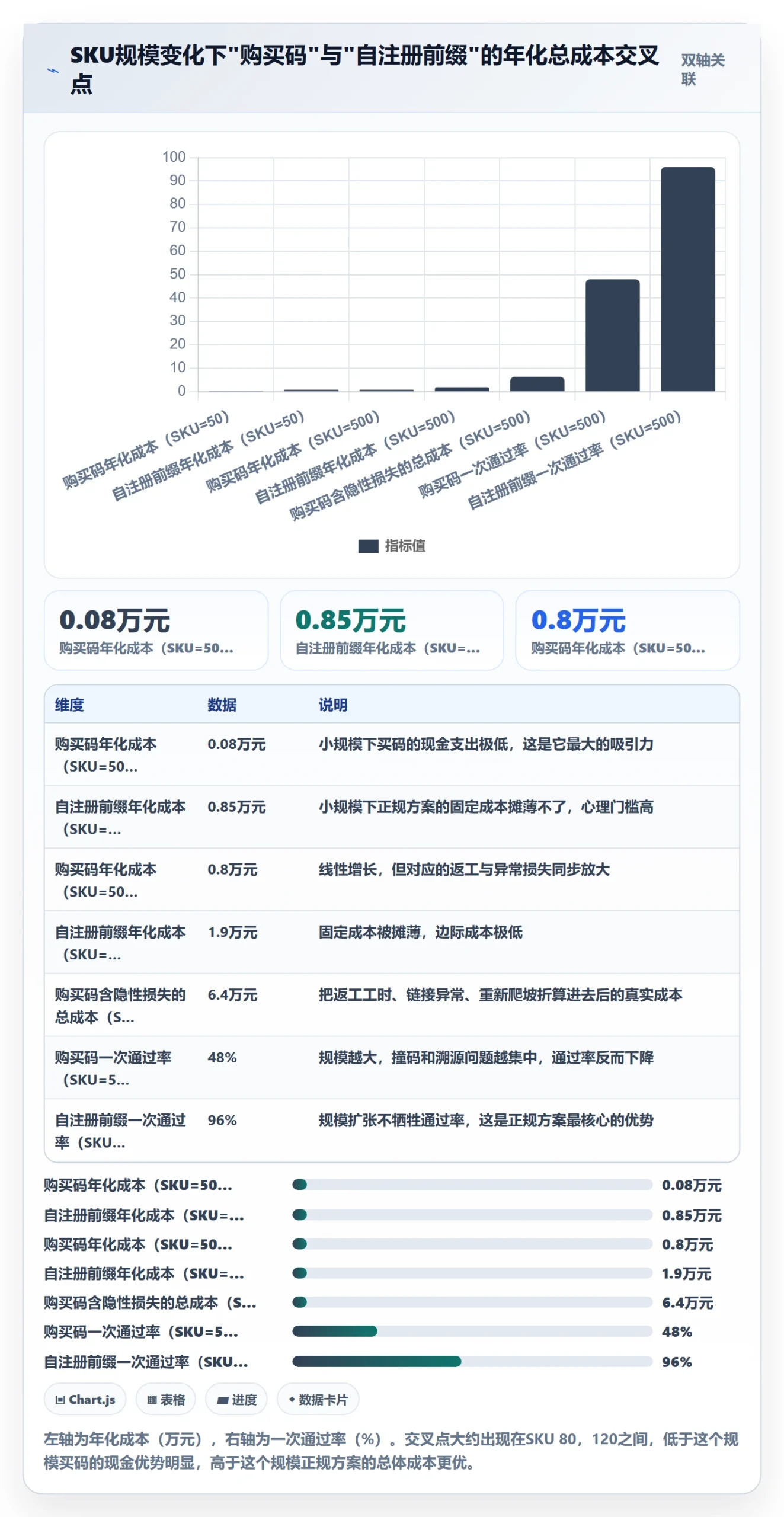 UPC码方案设计：平台审核场景的风险排查怎么做
