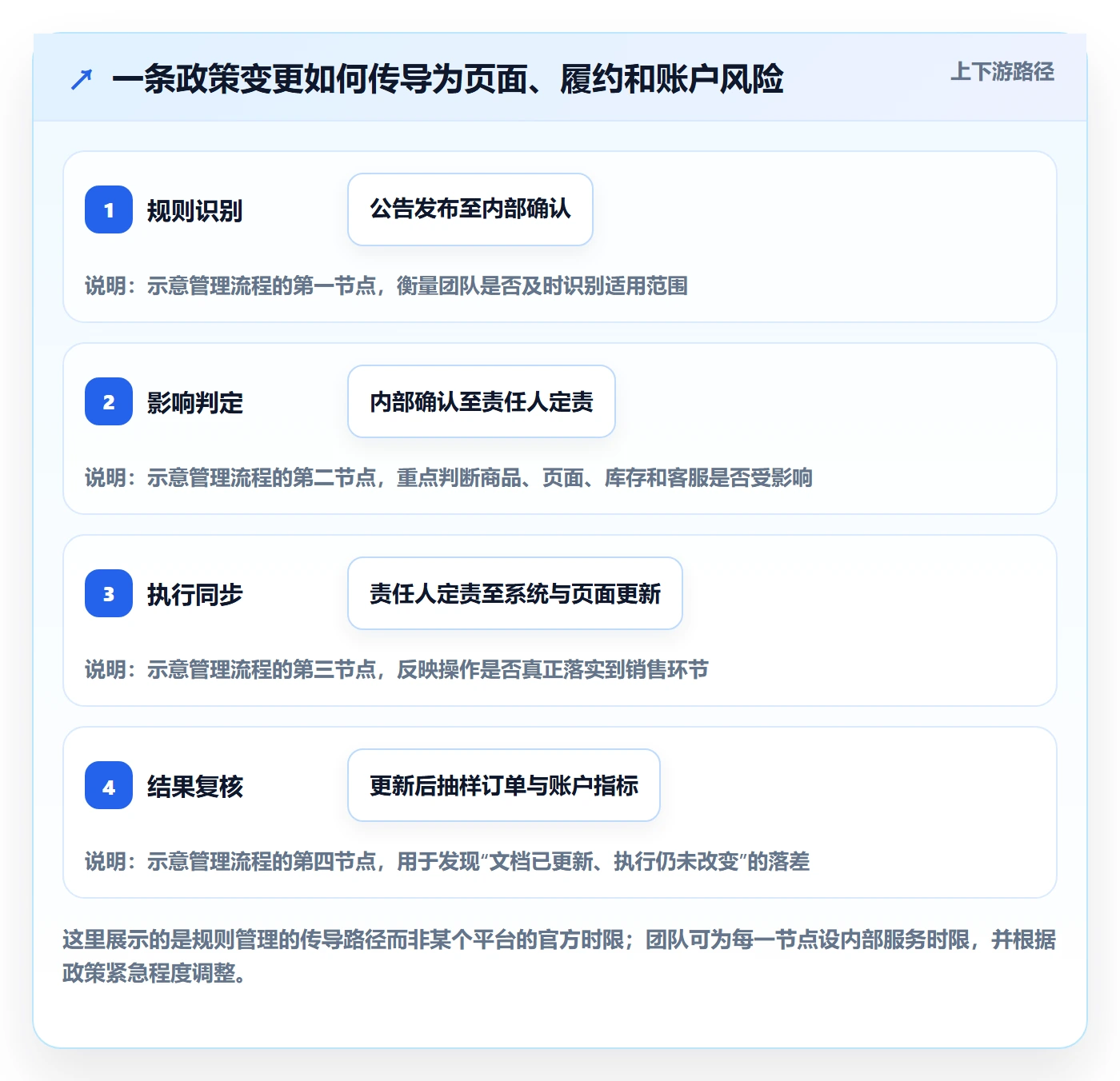 跨境电商进阶课：围绕市场选择完善平台规则