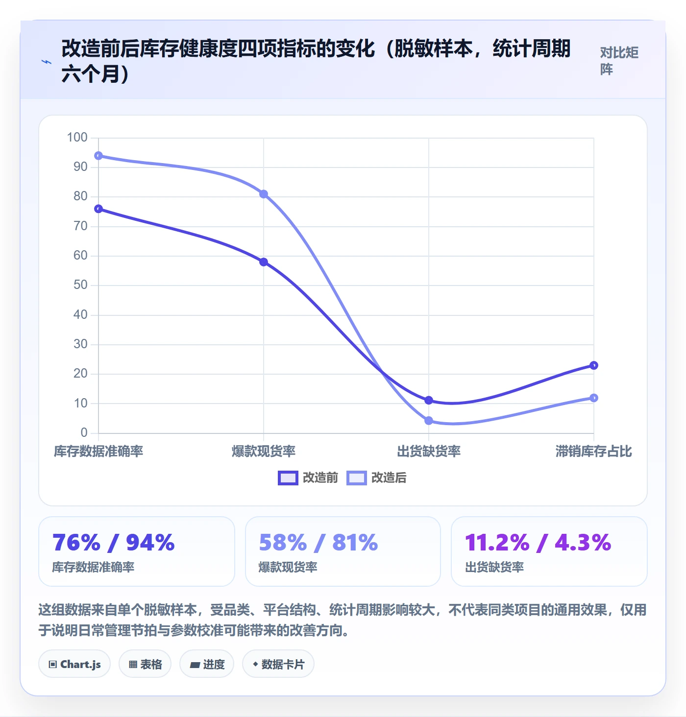 erp跨境电商升级方案：用日常管理改善采购补货