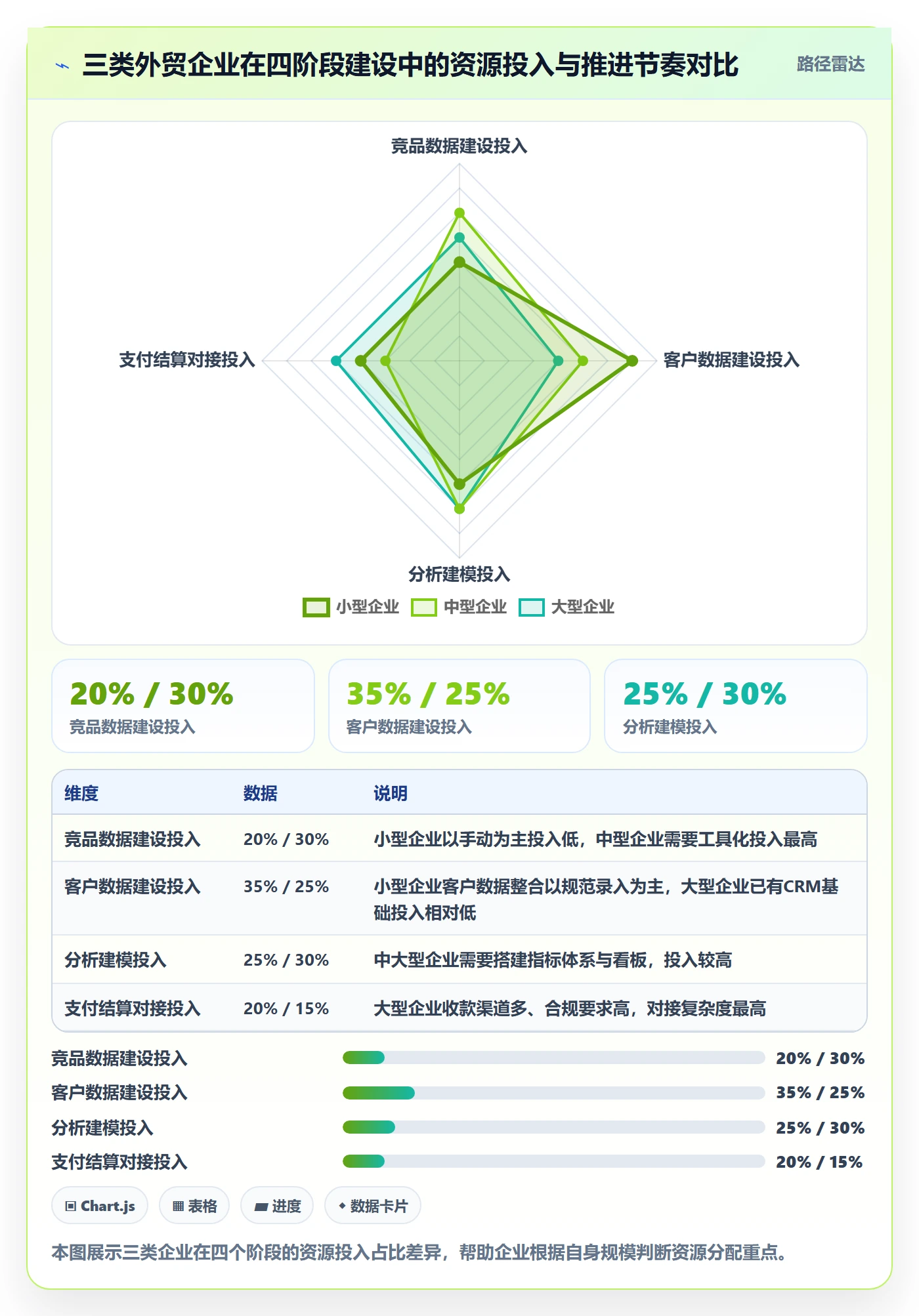 外贸数据分析平台建设路线：从竞争对手到支付结算分几步