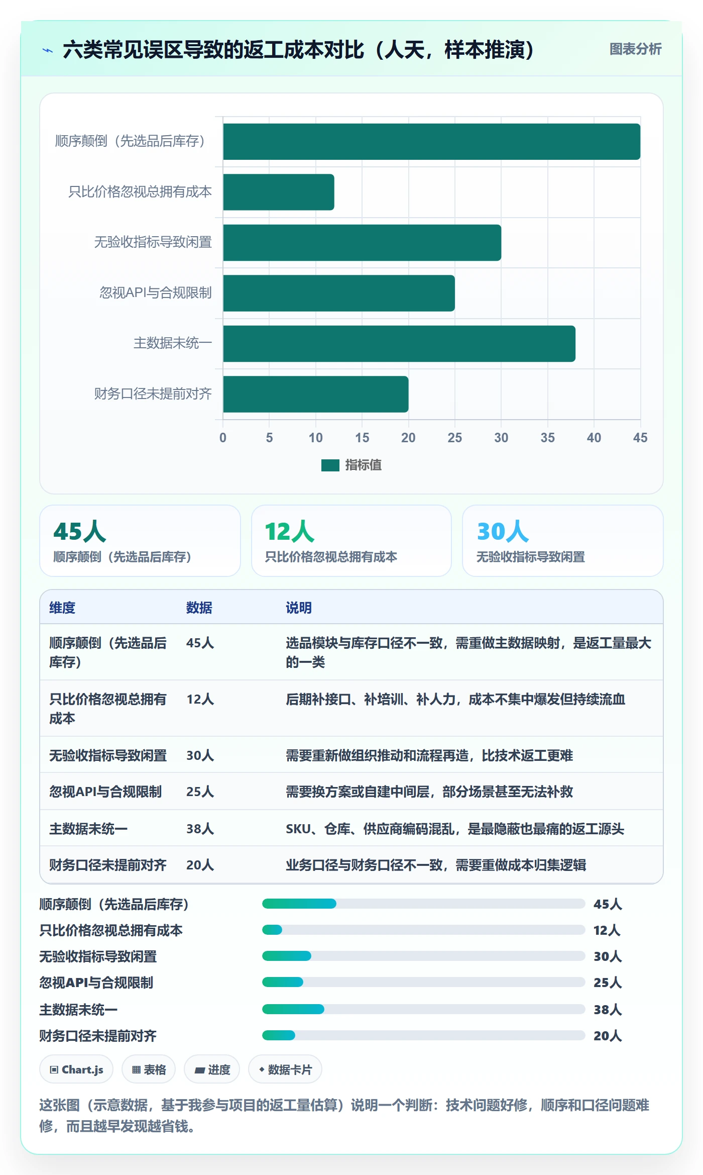 erp跨境电商建设路线：从库存管理到选品策略分几步