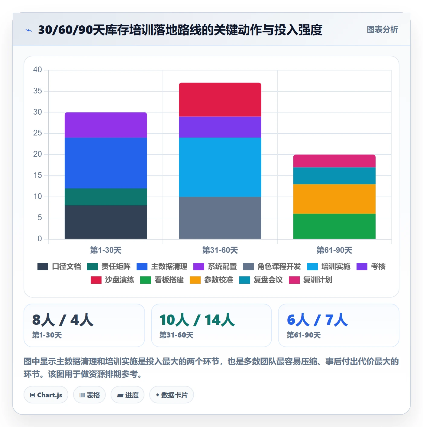 想做好erp跨境电商，先掌握团队培训中的库存管理
