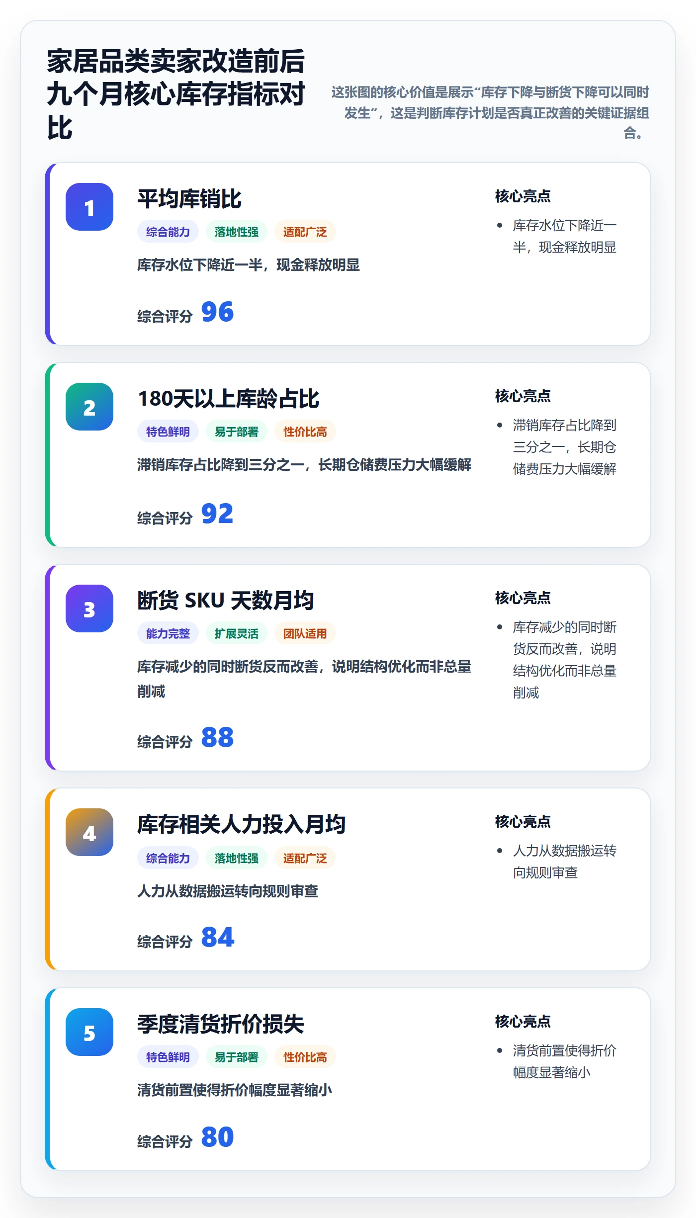 跨境电商运营怎么优化？先从库存计划的海外仓管理入手