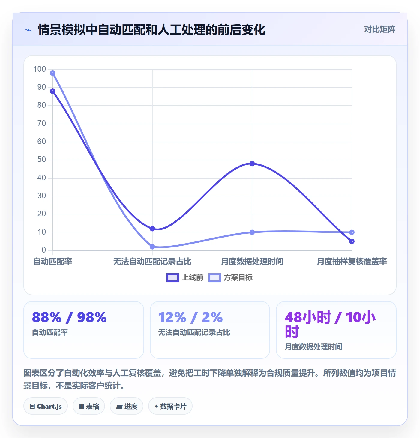 跨境电商方案设计：税务合规场景的落地案例怎么做