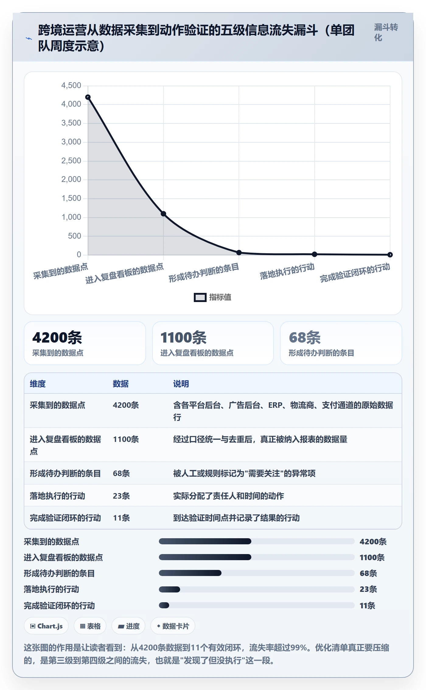 跨境电商运营优化清单：数据复盘与平台规则的关键动作