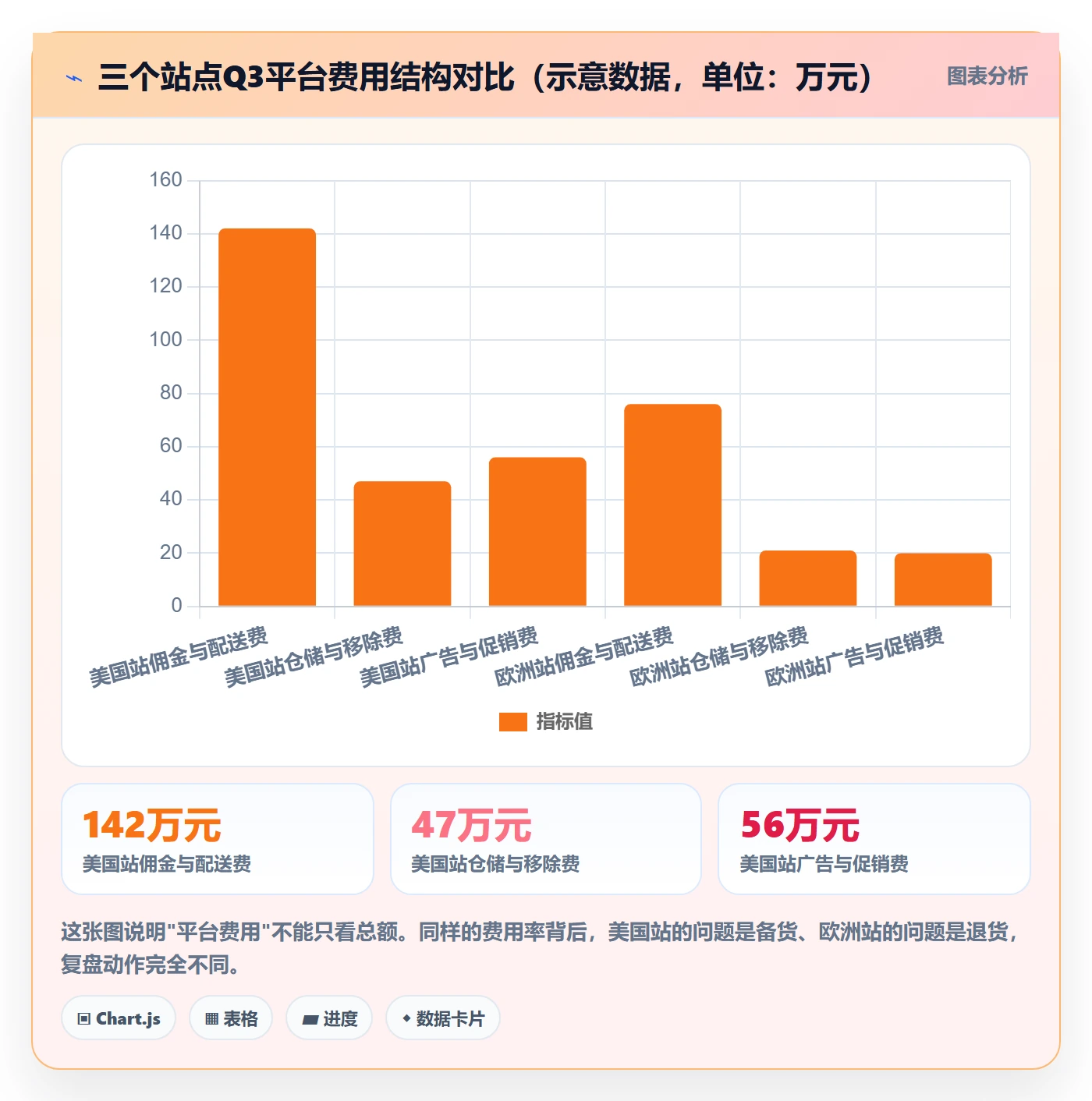 erp跨境电商能力清单：季度复盘需要覆盖哪些财务核算事项