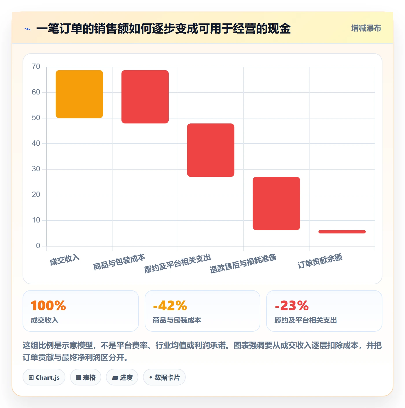 temu实施路径：平台入驻如何完成中小商家