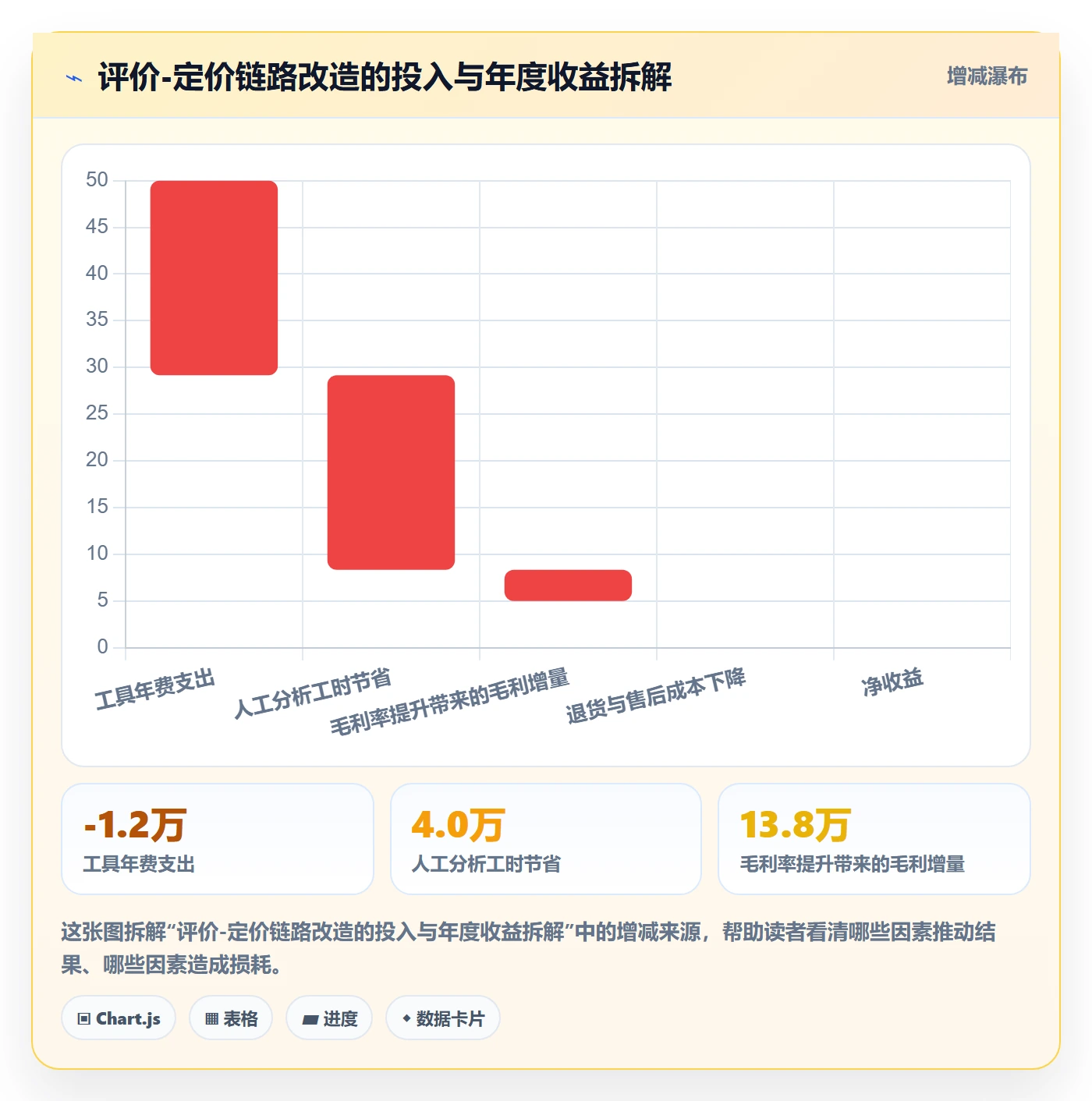 亚马逊软件改造重点:从评价管理推进定价策略