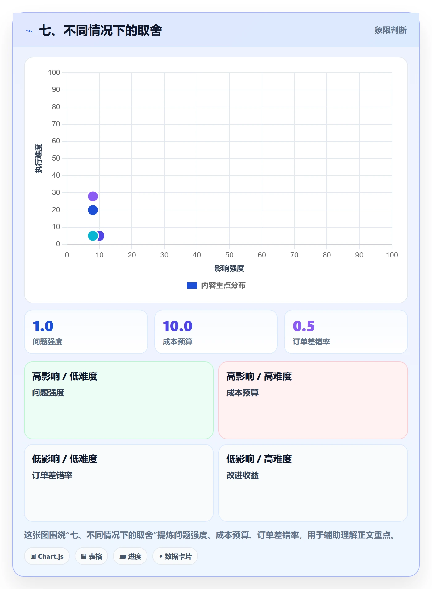 七、不同情况下的取舍