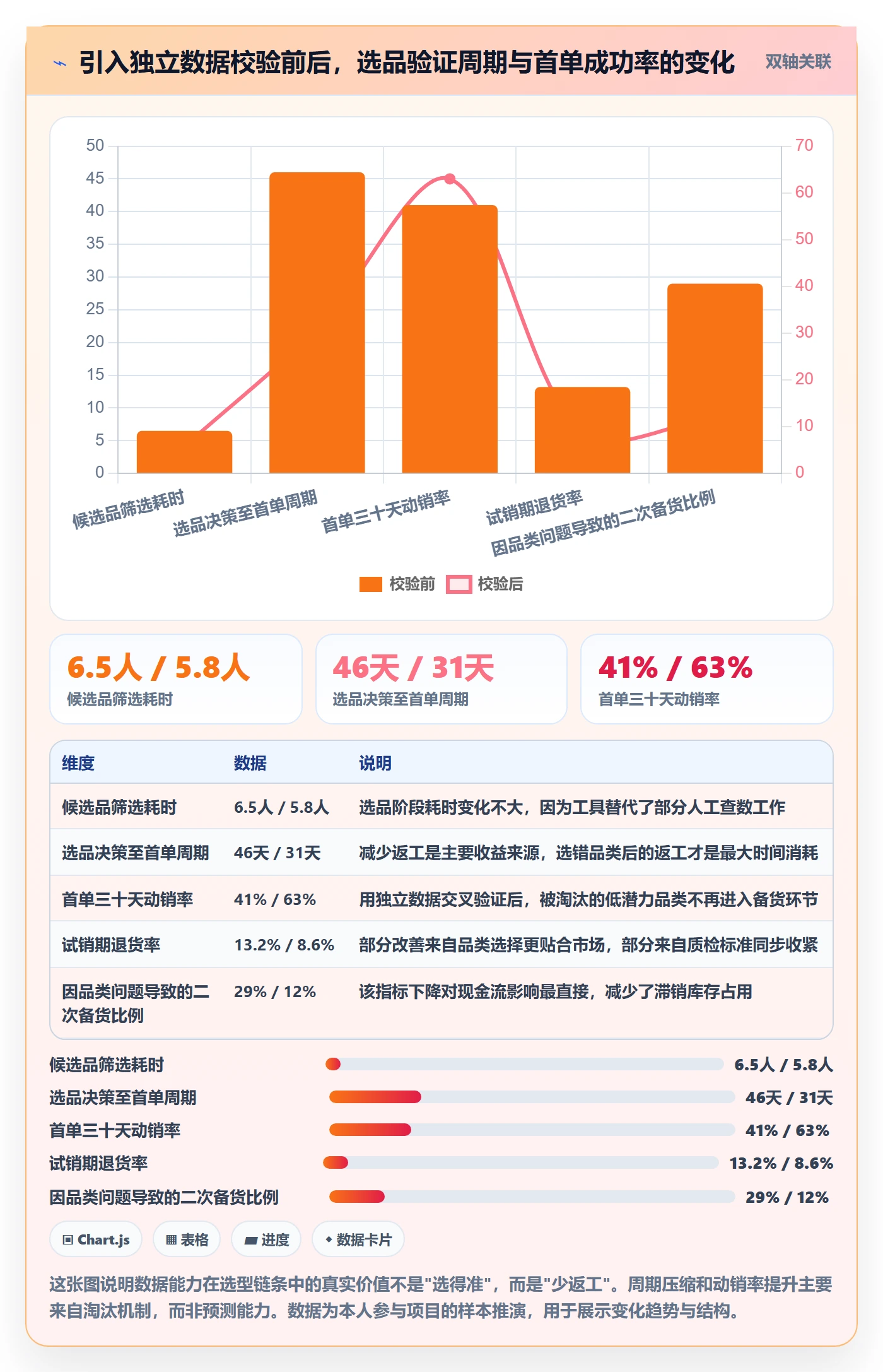 跨境电商一站式服务工作指南：用选型方法解决选品采购问题