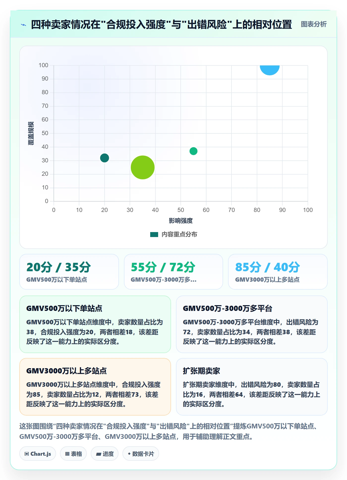 跨境电商一站式服务怎么选？税务合规相关的系统搭建判断标准