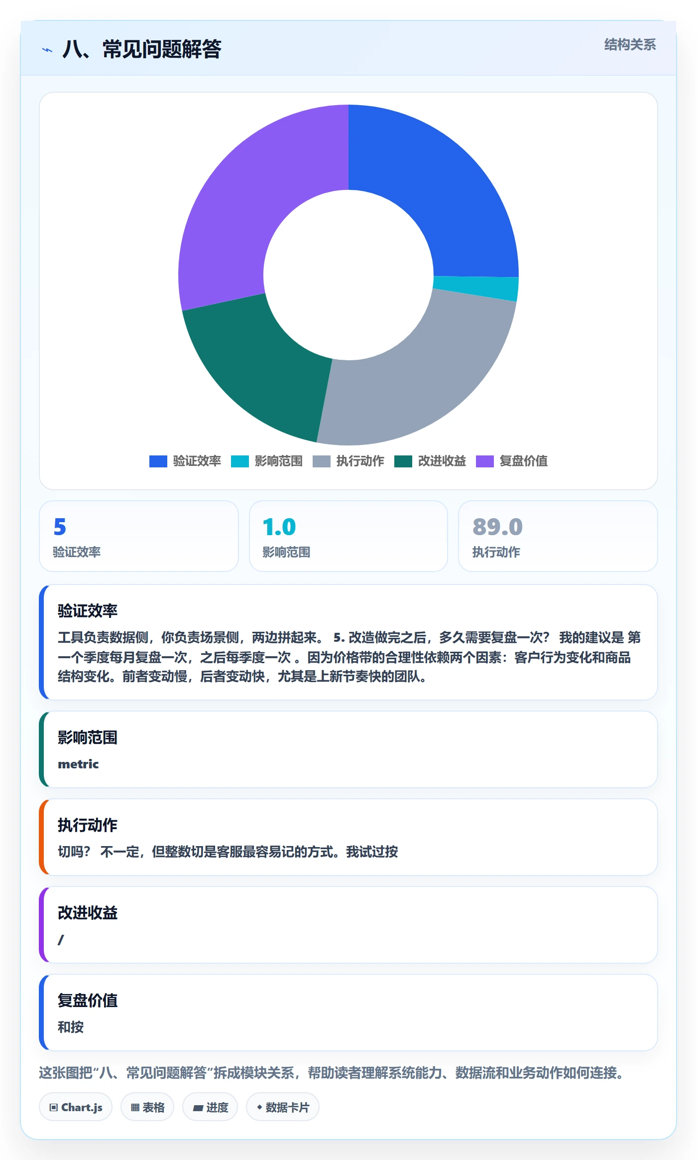 八、常见问题解答