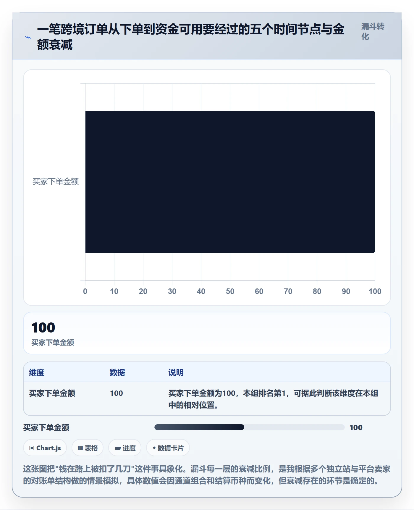 想做好跨境电商一站式服务，先掌握数据复盘中的支付收款