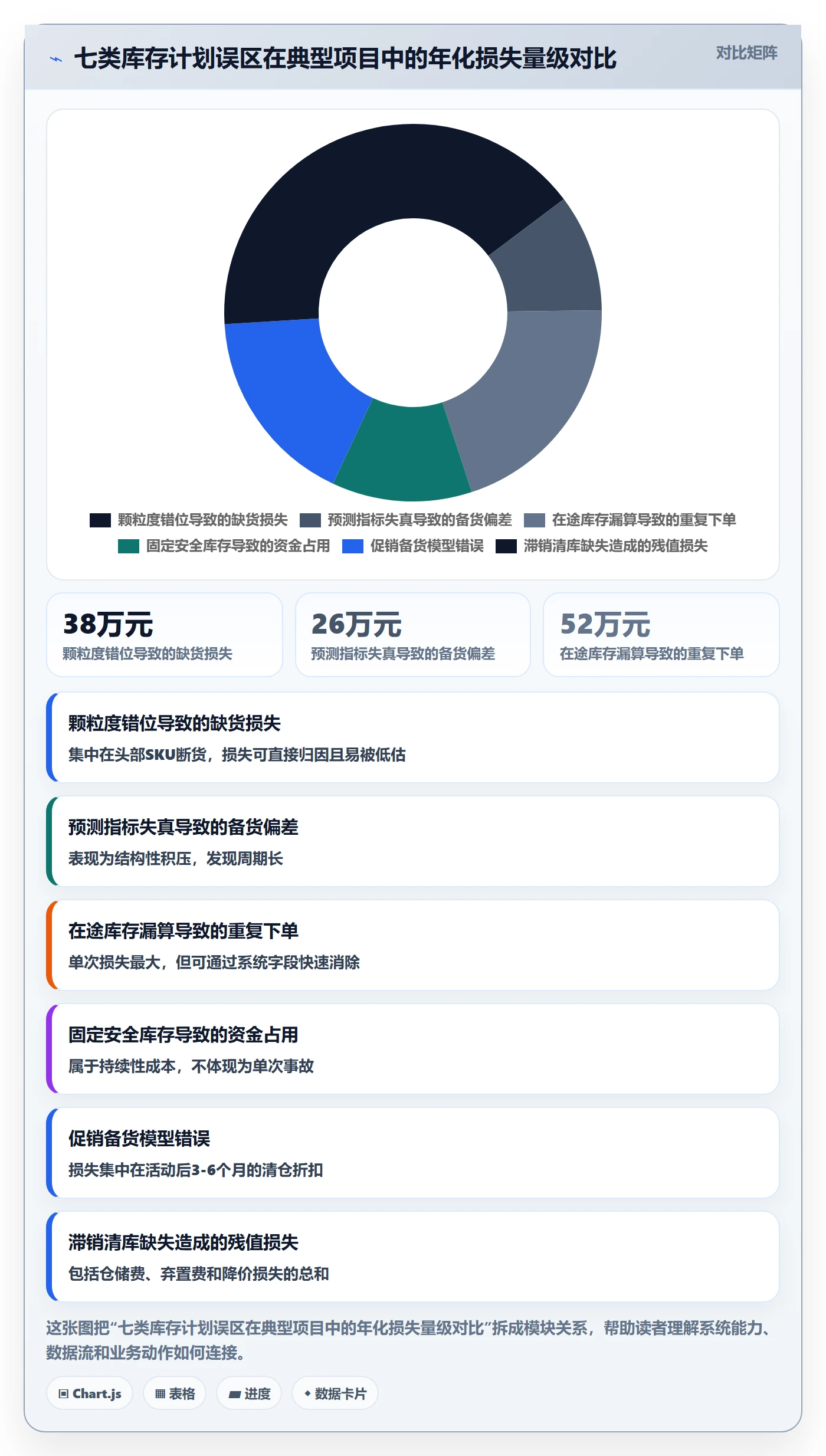 跨境电商运营避坑指南：库存计划环节的问题清单要注意什么