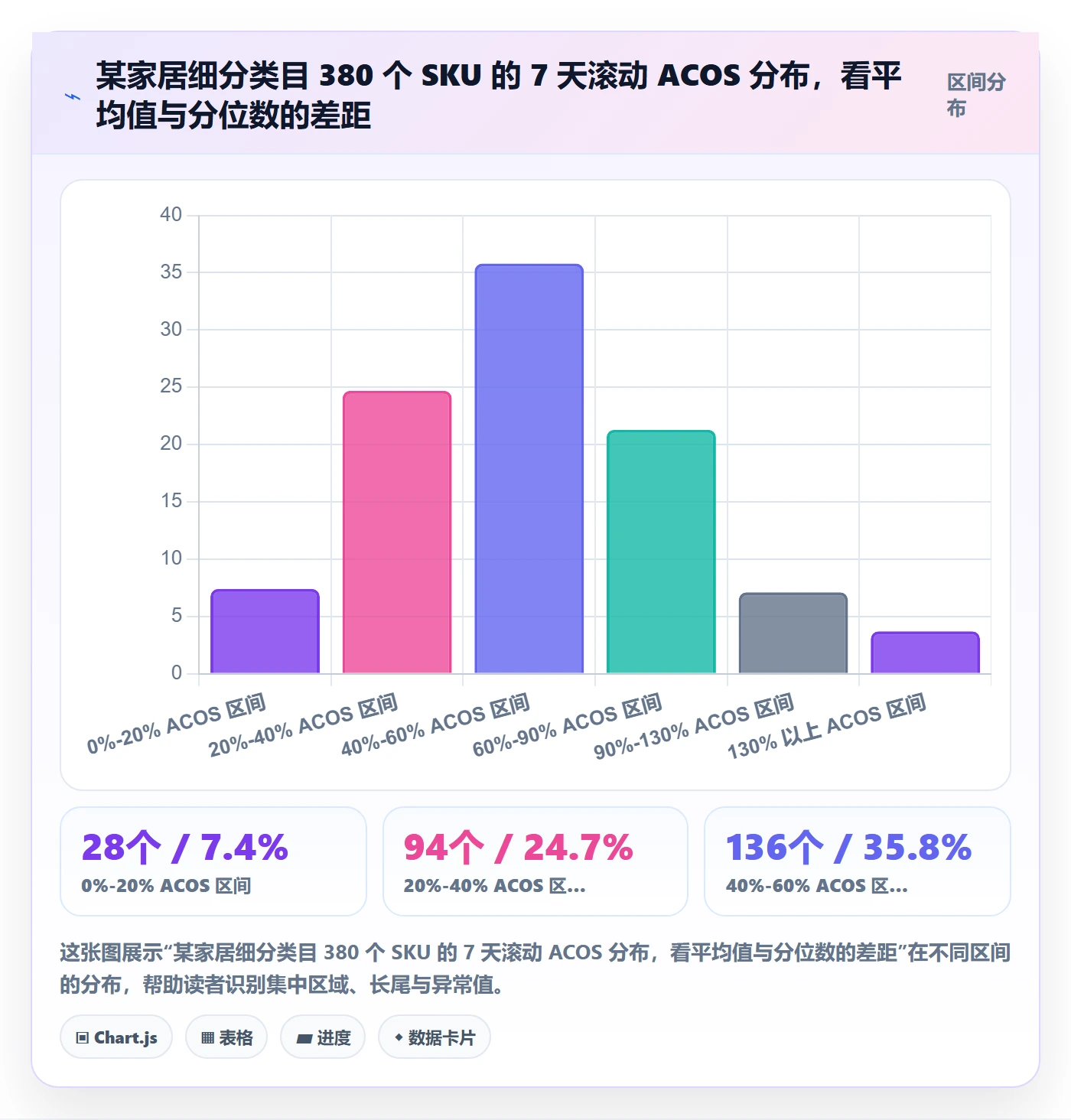 跨境电商运营实用方法：围绕数据复盘建立平台规则