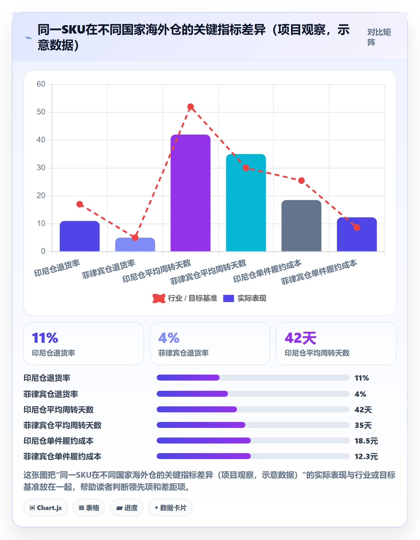 想做好外贸数据分析平台，先掌握海外仓管理中的国家市场