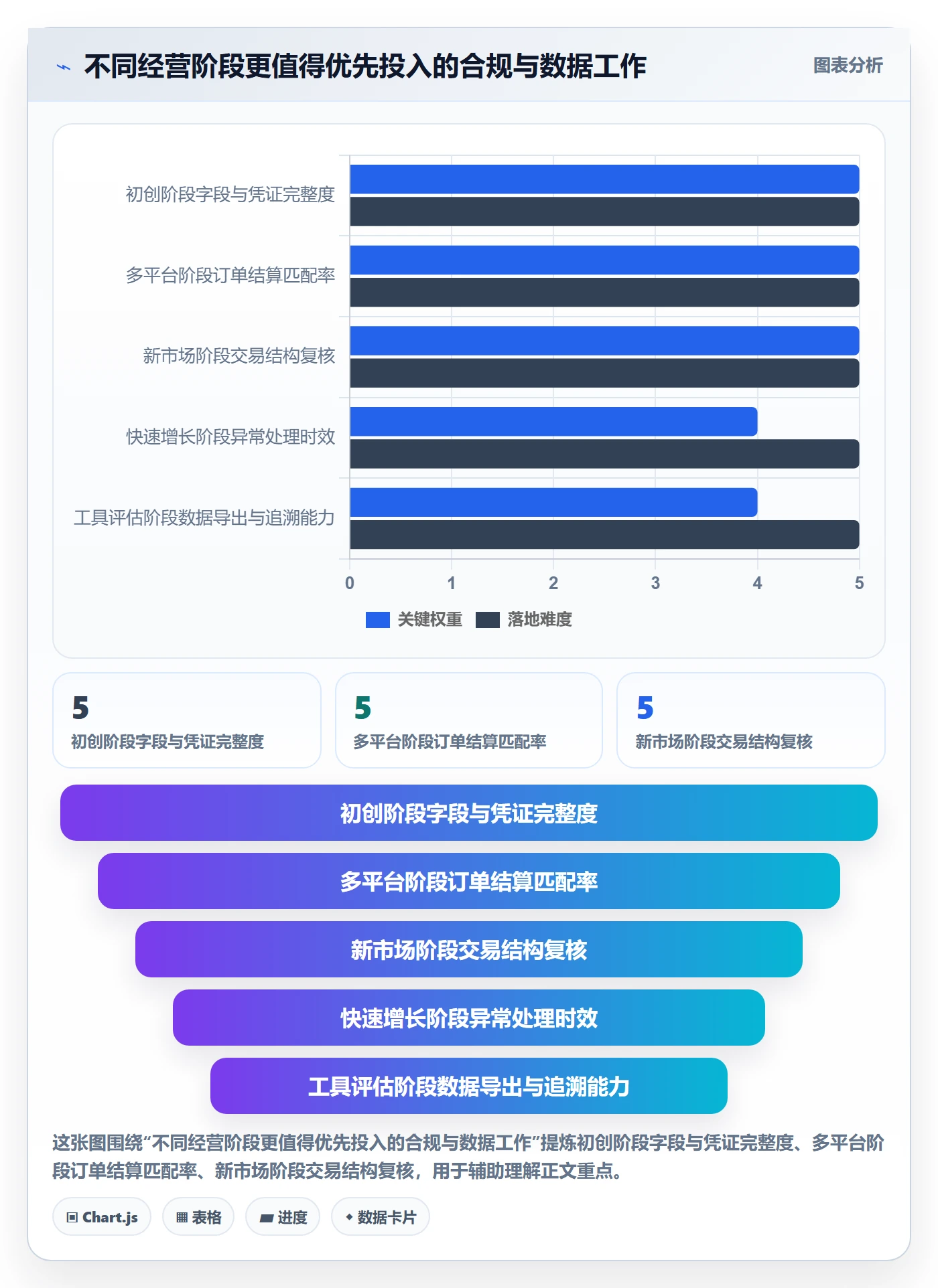 跨境电商怎么用？税务合规场景下的增长策略拆解