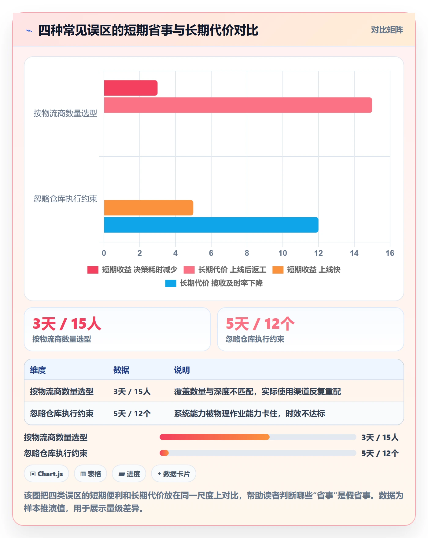 erp跨境电商优化清单：物流对接与问题清单的关键动作