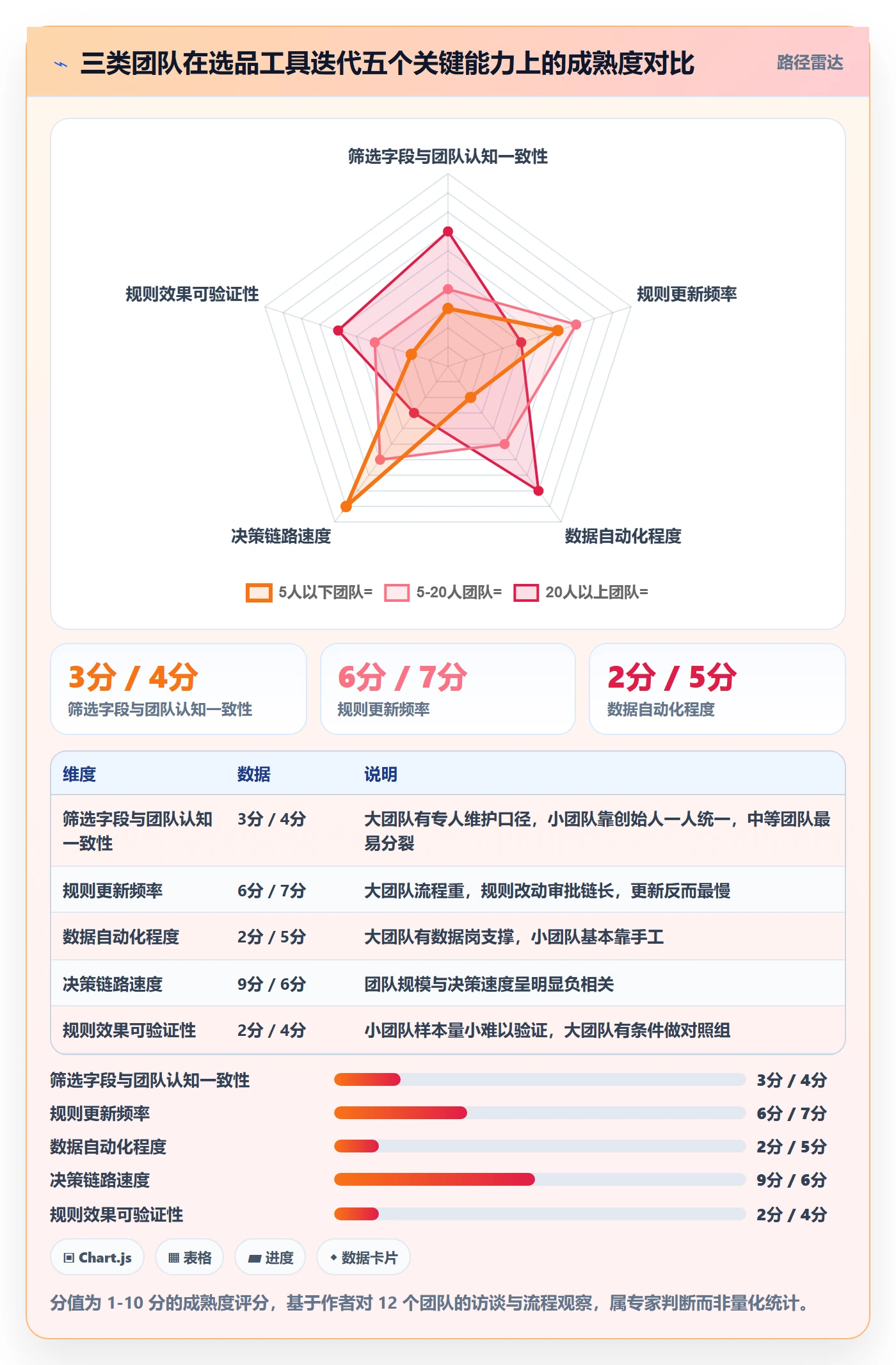 亚马逊软件升级方案:用季度复盘改善选品工具