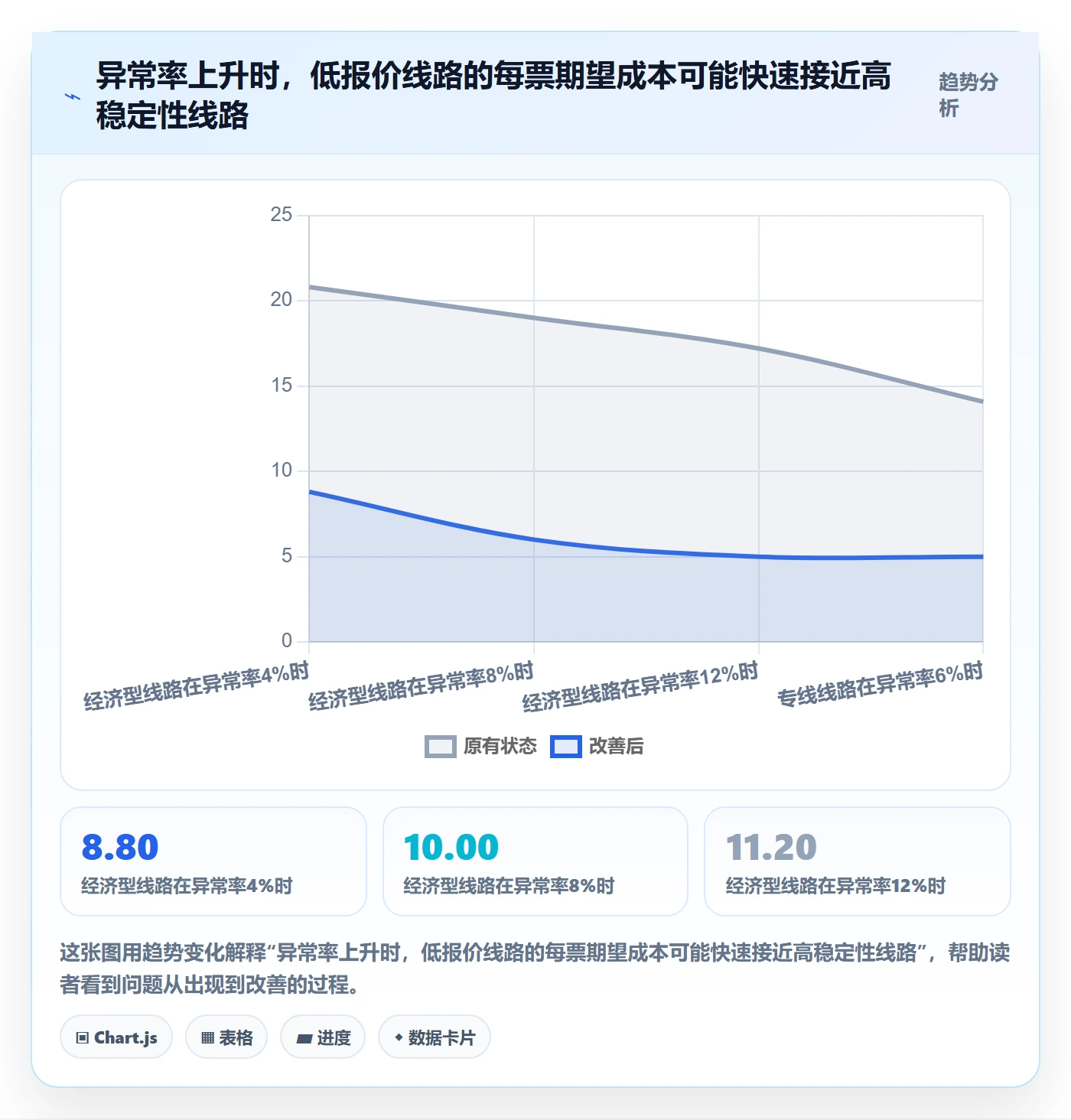 跨境电商决策指南：用问题清单判断跨境物流方案
