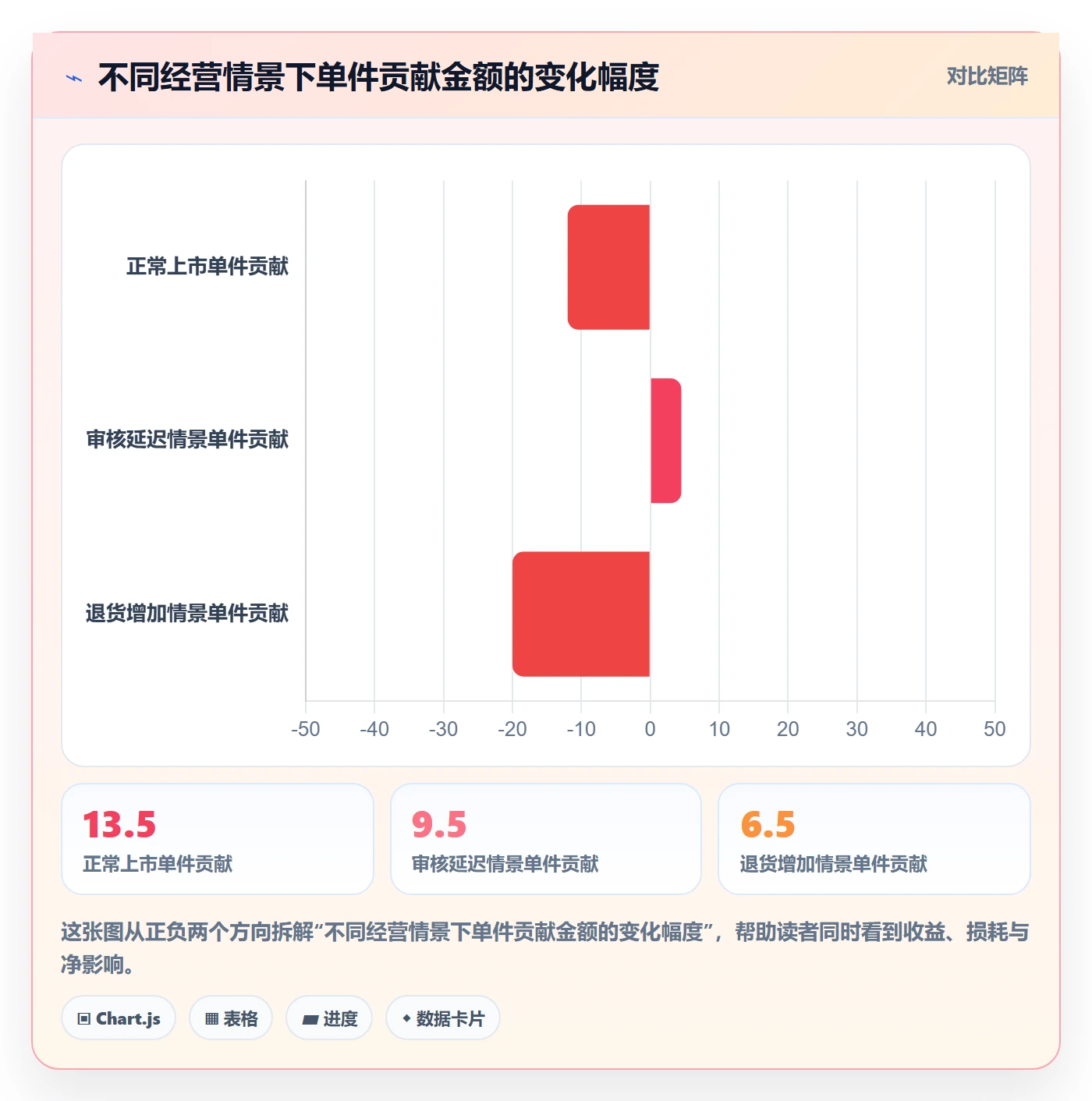 跨境电商业务拆解：平台规则为什么影响新手避坑