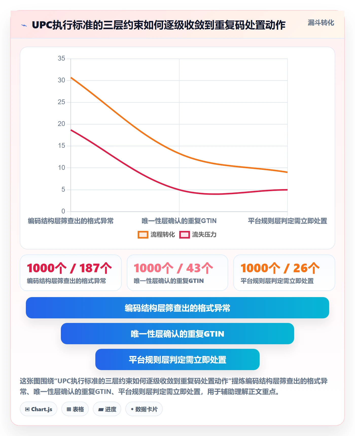 UPC码执行标准：重复码排查环节如何体现定价策略